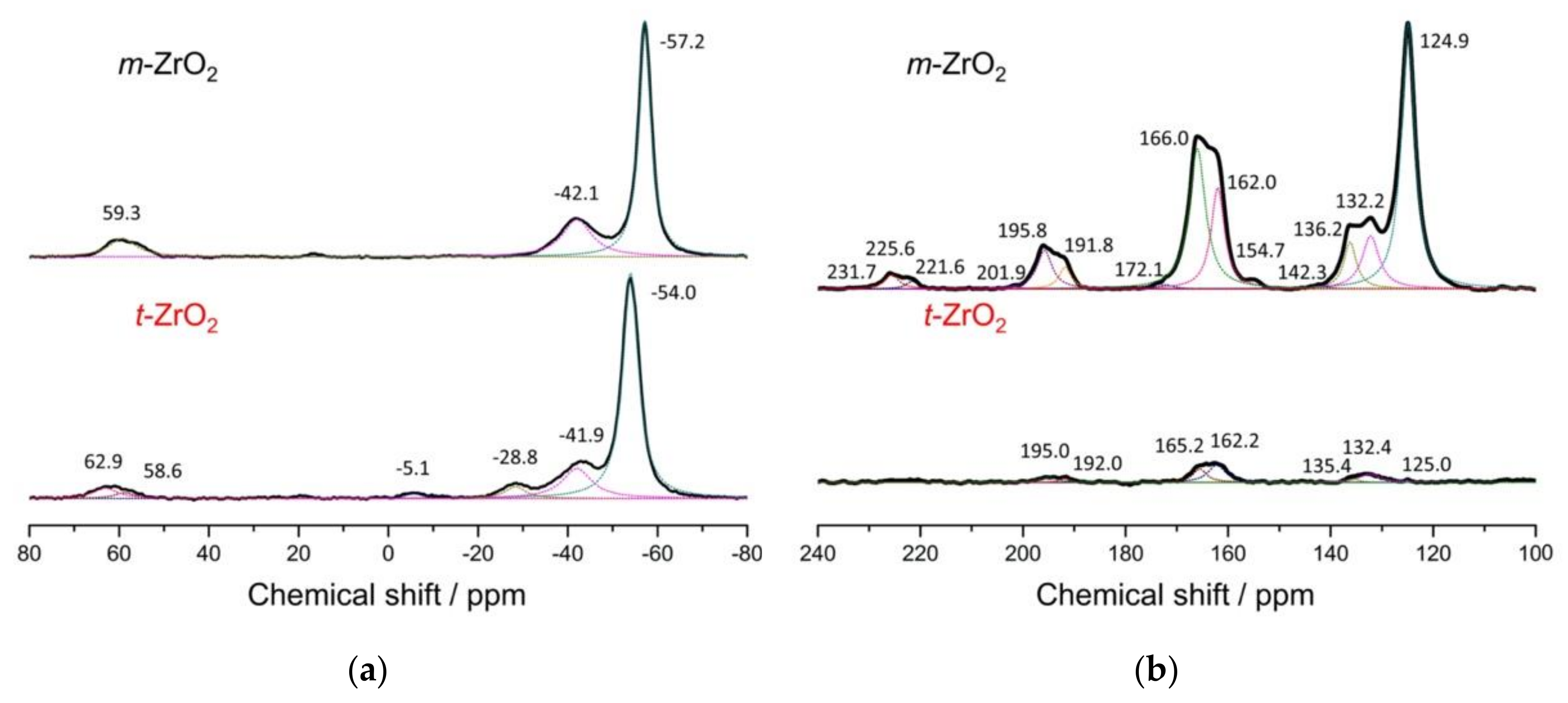 Catalysts 10 00262 g005