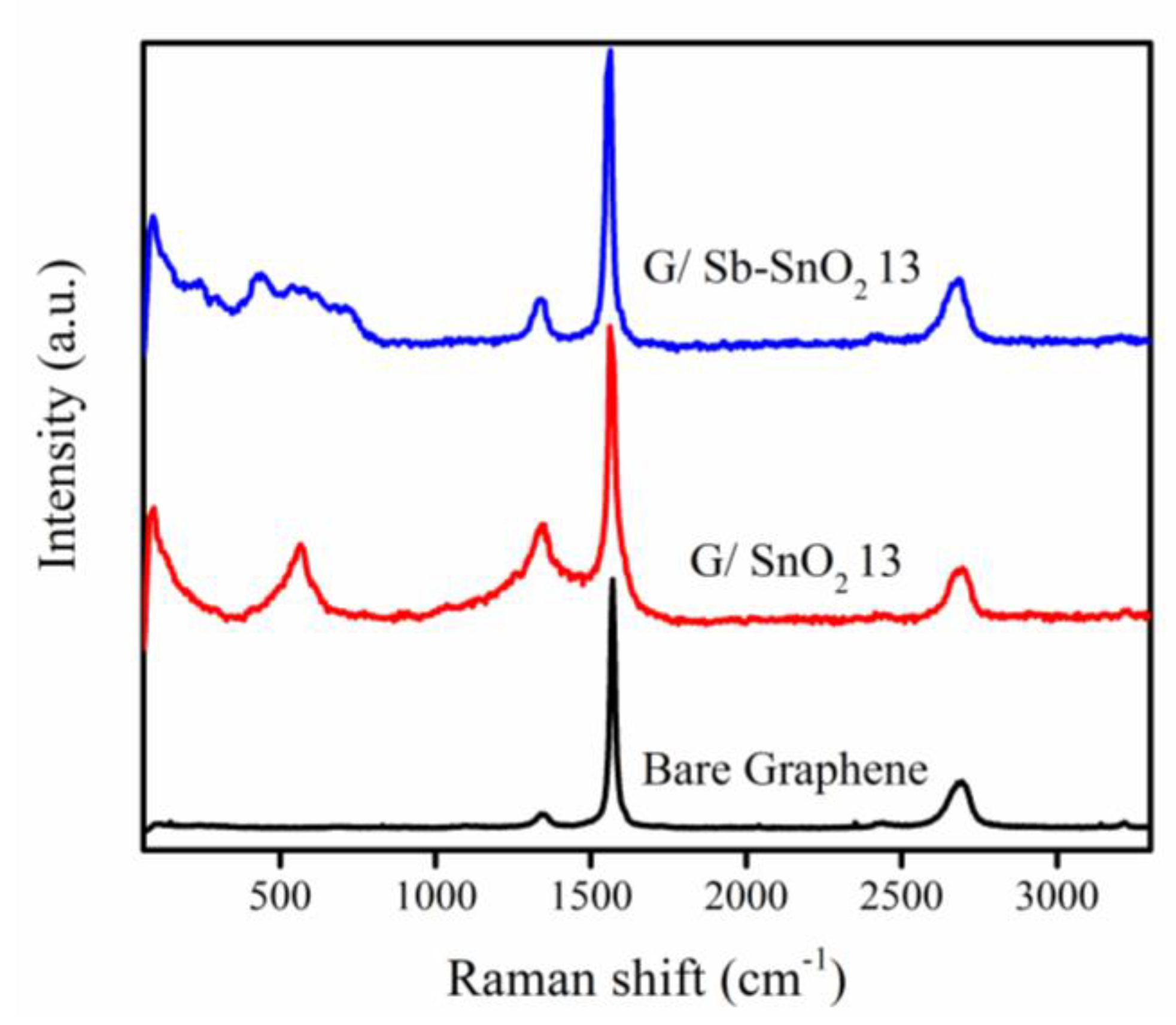 Catalysts 10 00263 g001 Catalysts 10 00263 g001