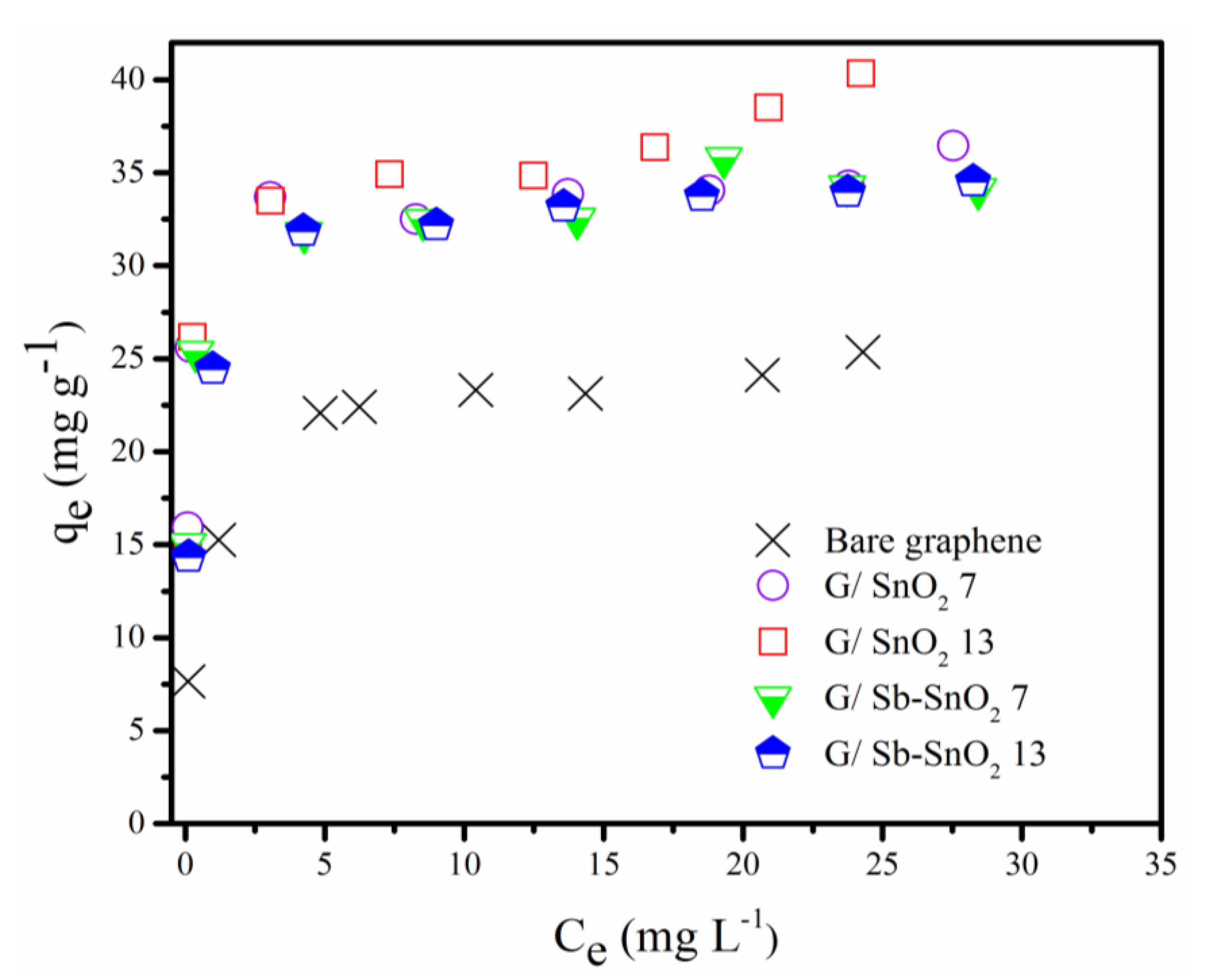 Catalysts 10 00263 g004 Catalysts 10 00263 g004