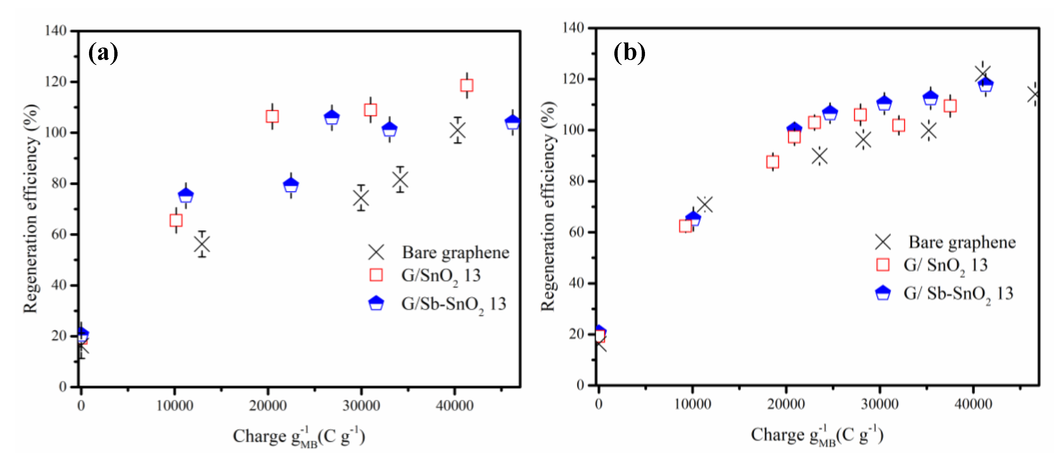 Catalysts 10 00263 g005 Catalysts 10 00263 g005