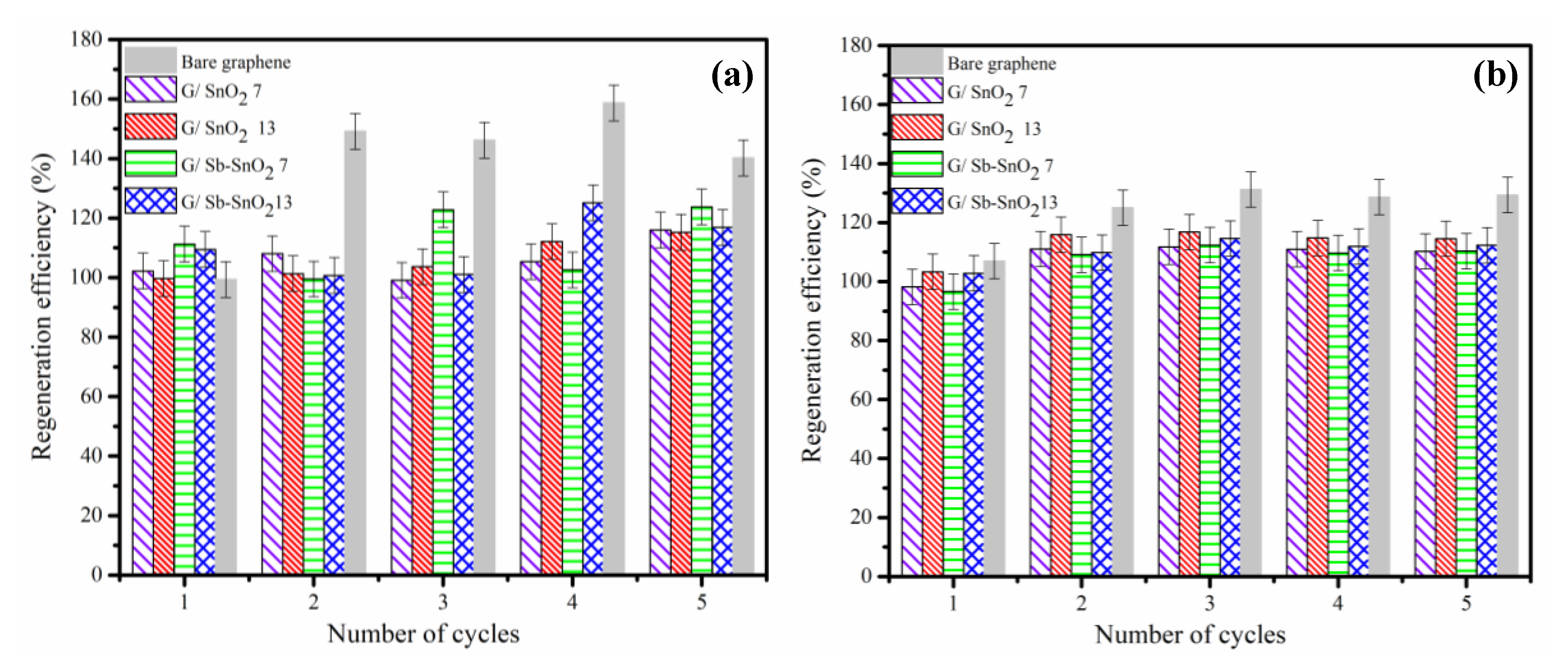 Catalysts 10 00263 g006 Catalysts 10 00263 g006