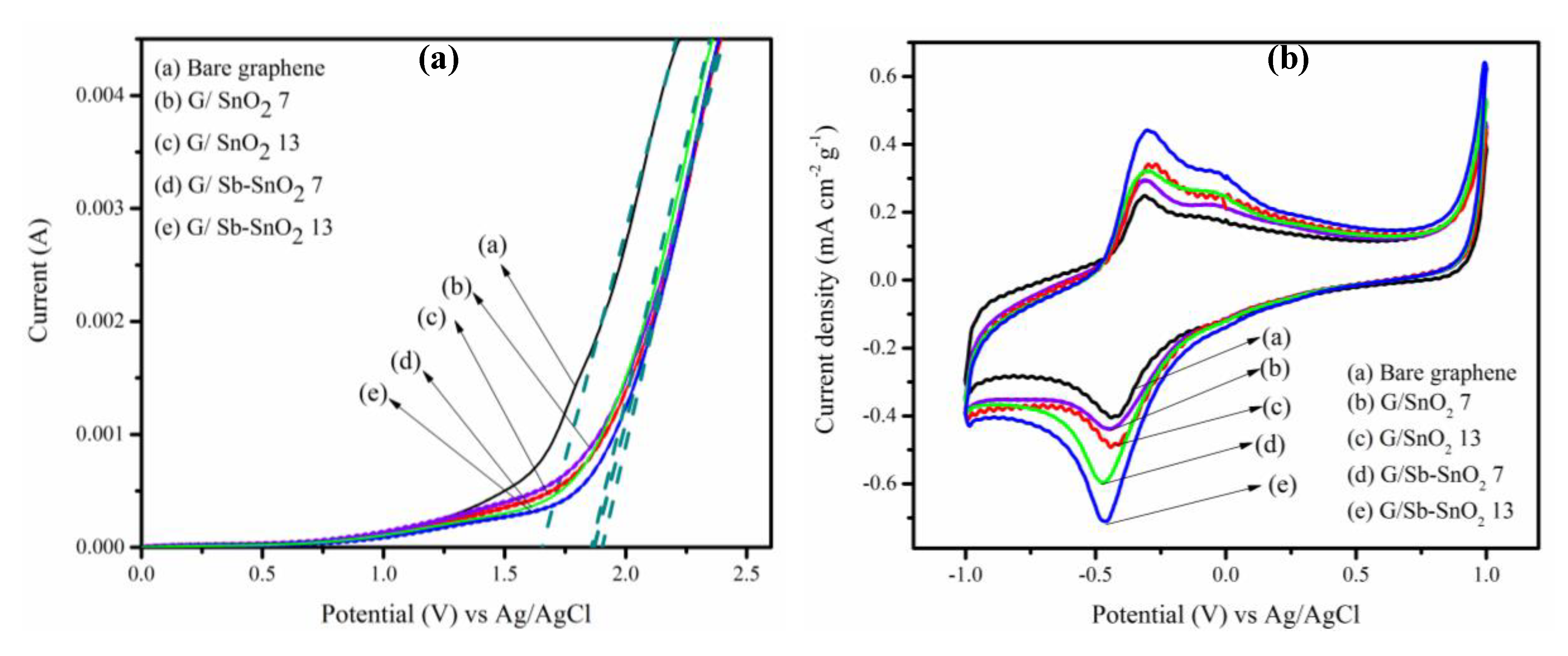 Catalysts 10 00263 g007 Catalysts 10 00263 g007