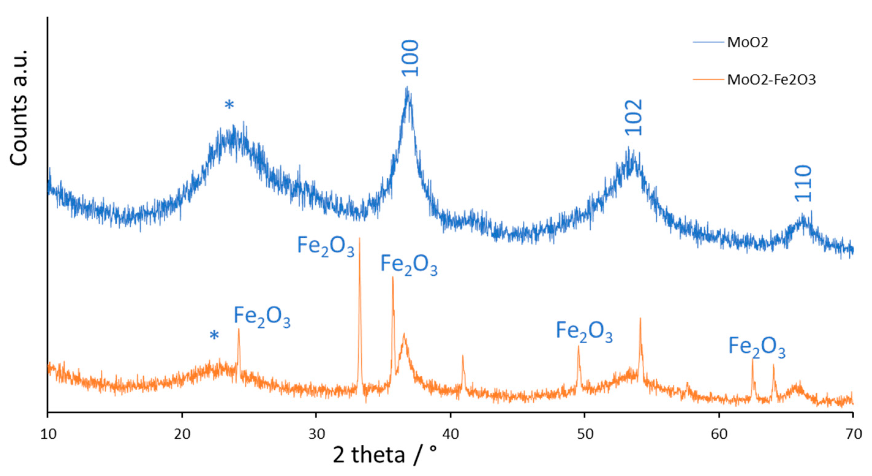 Catalysts 10 00265 g001