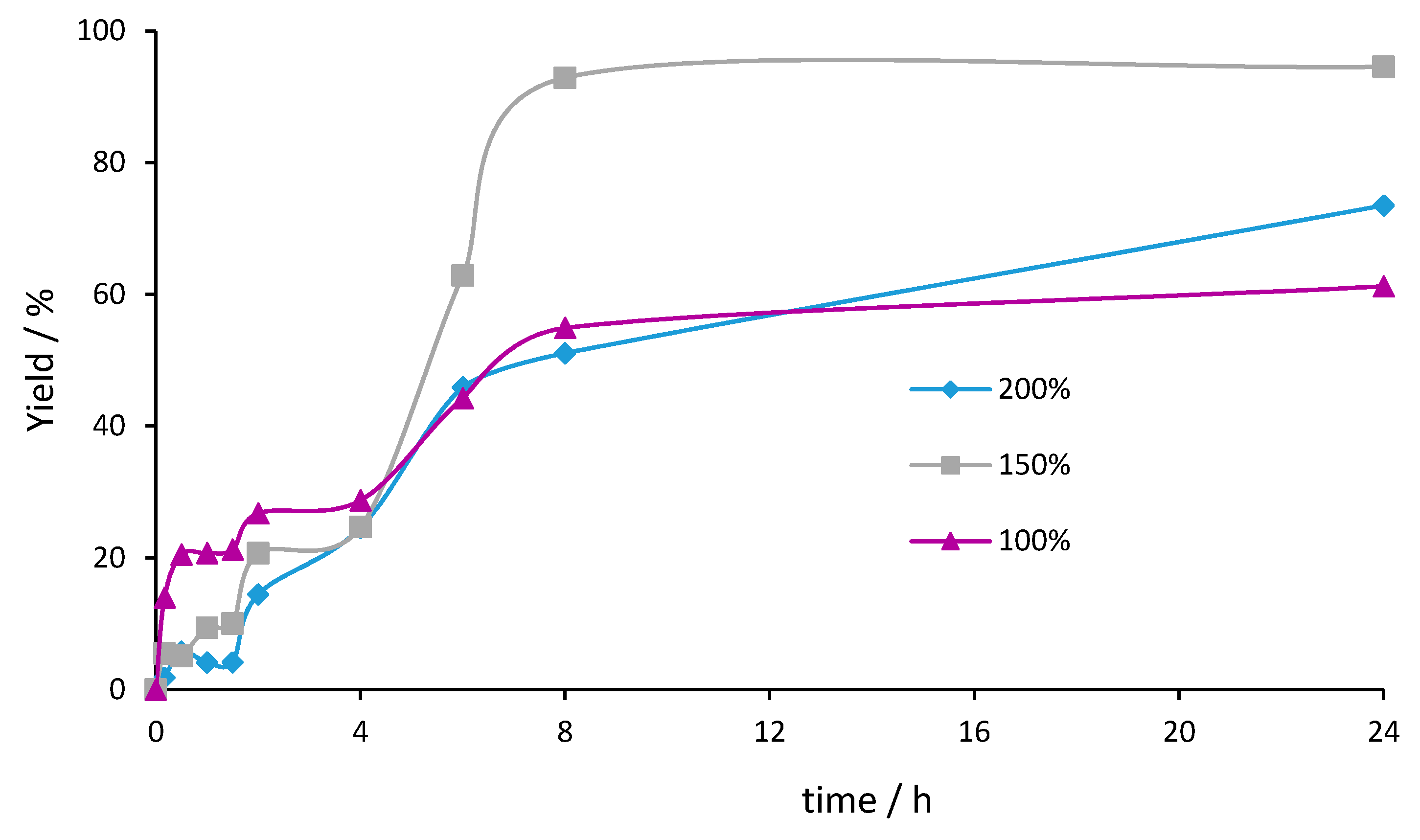 Catalysts 10 00265 g004