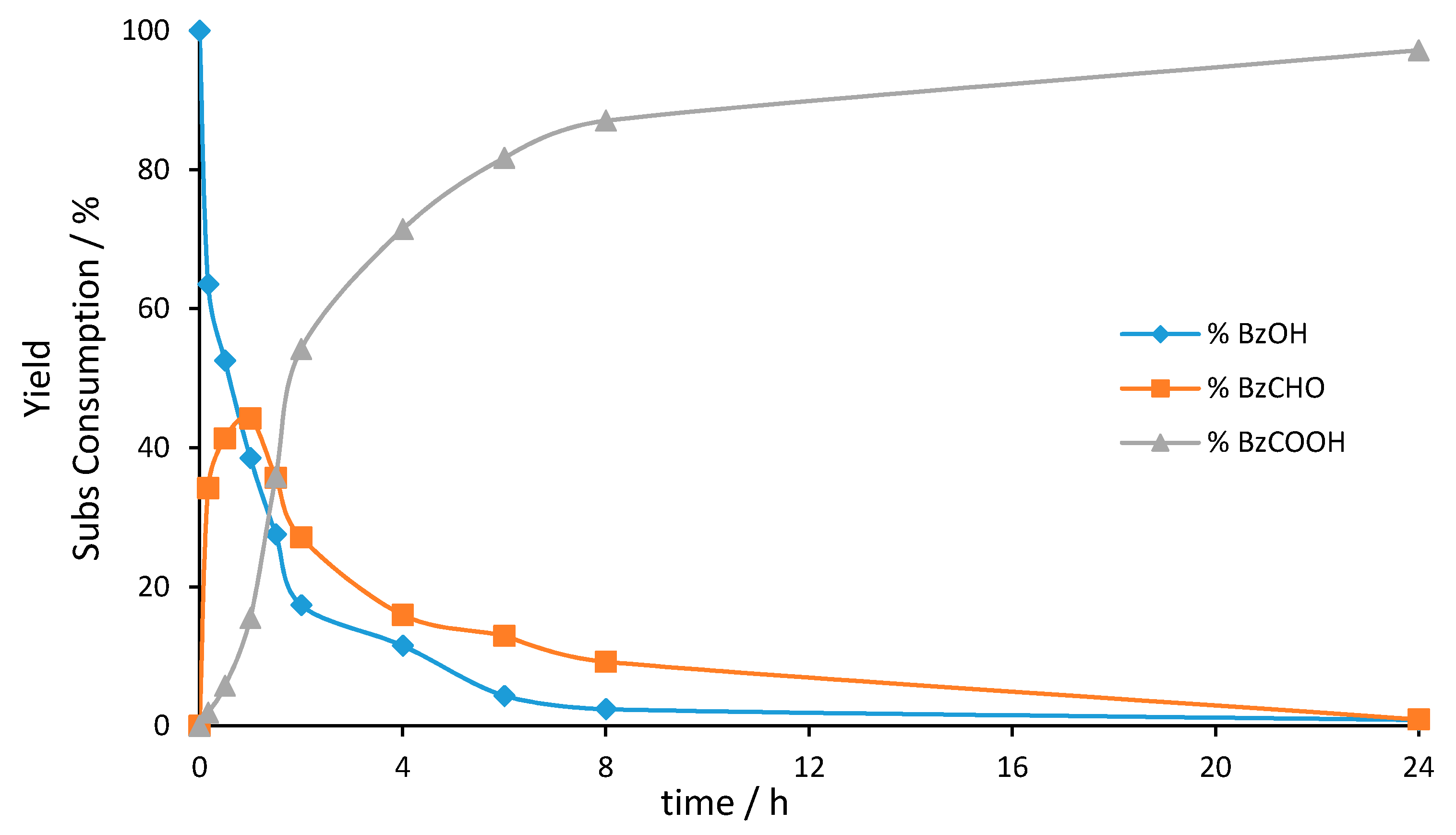 Catalysts 10 00265 g006