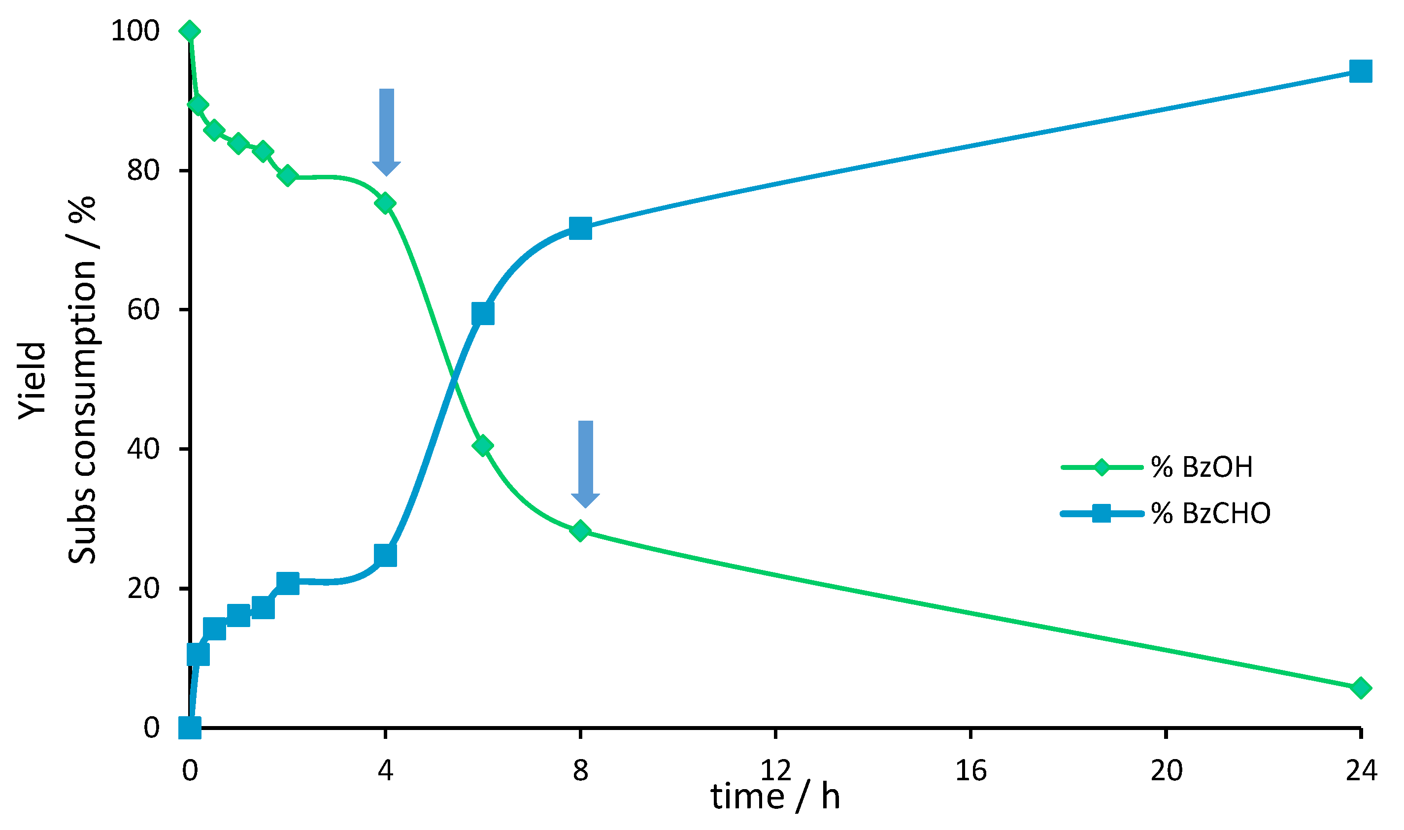 Catalysts 10 00265 g007