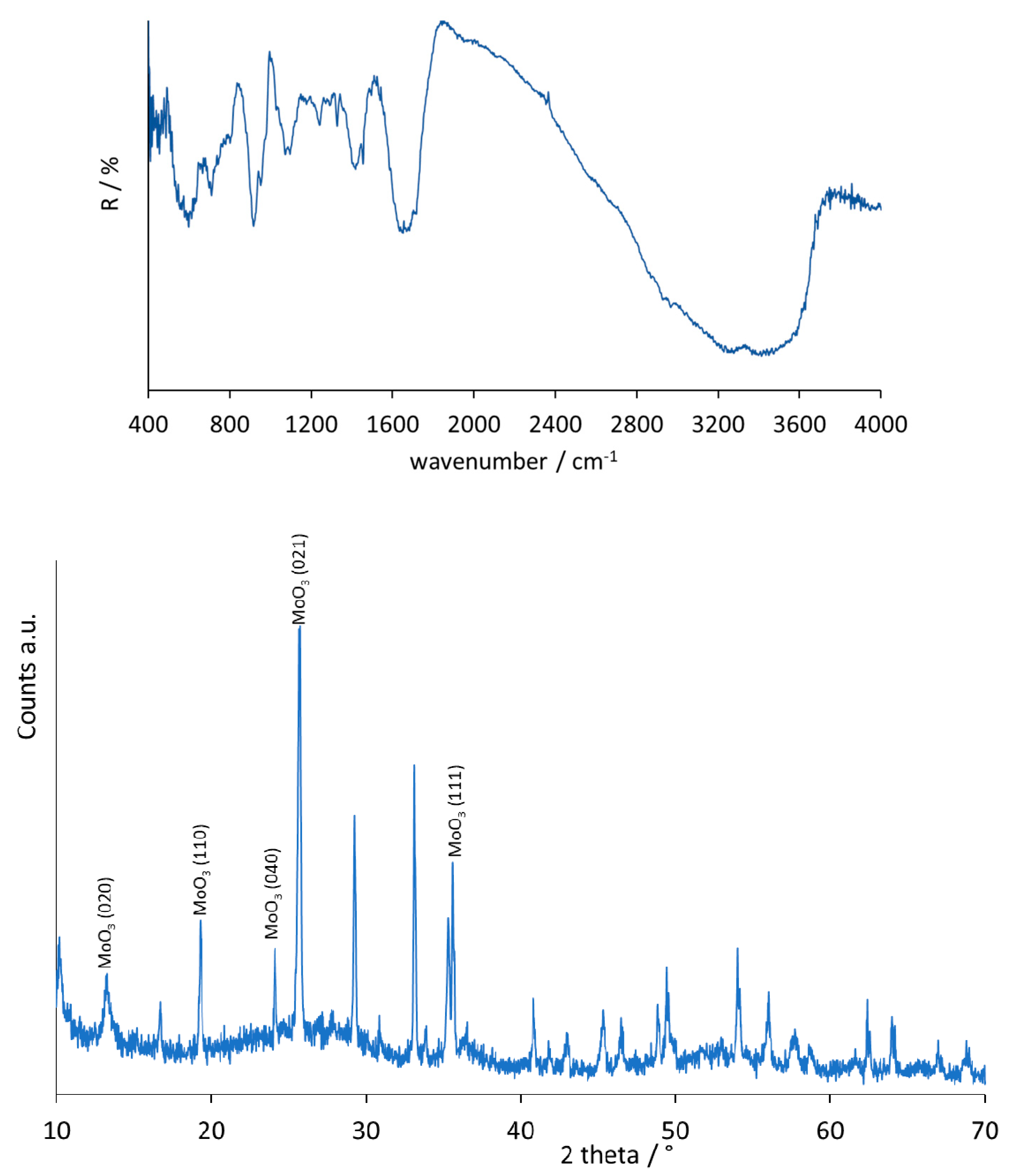 Catalysts 10 00265 g008