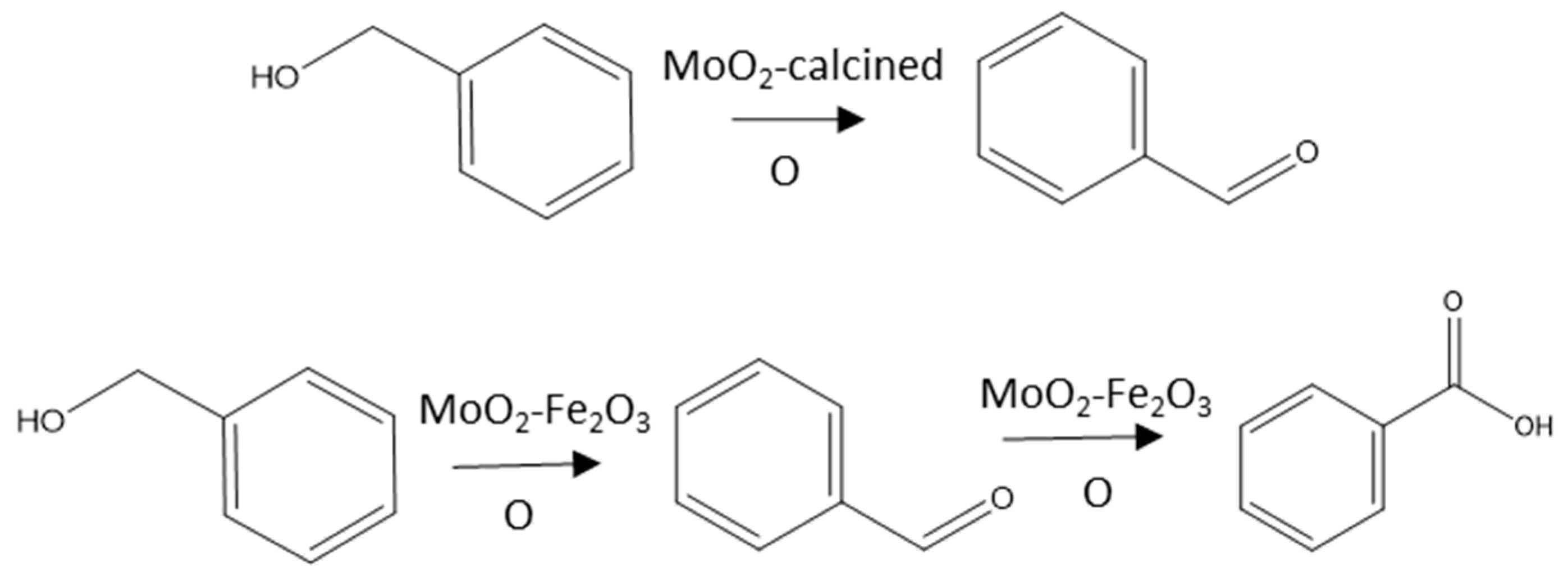 Catalysts 10 00265 sch001