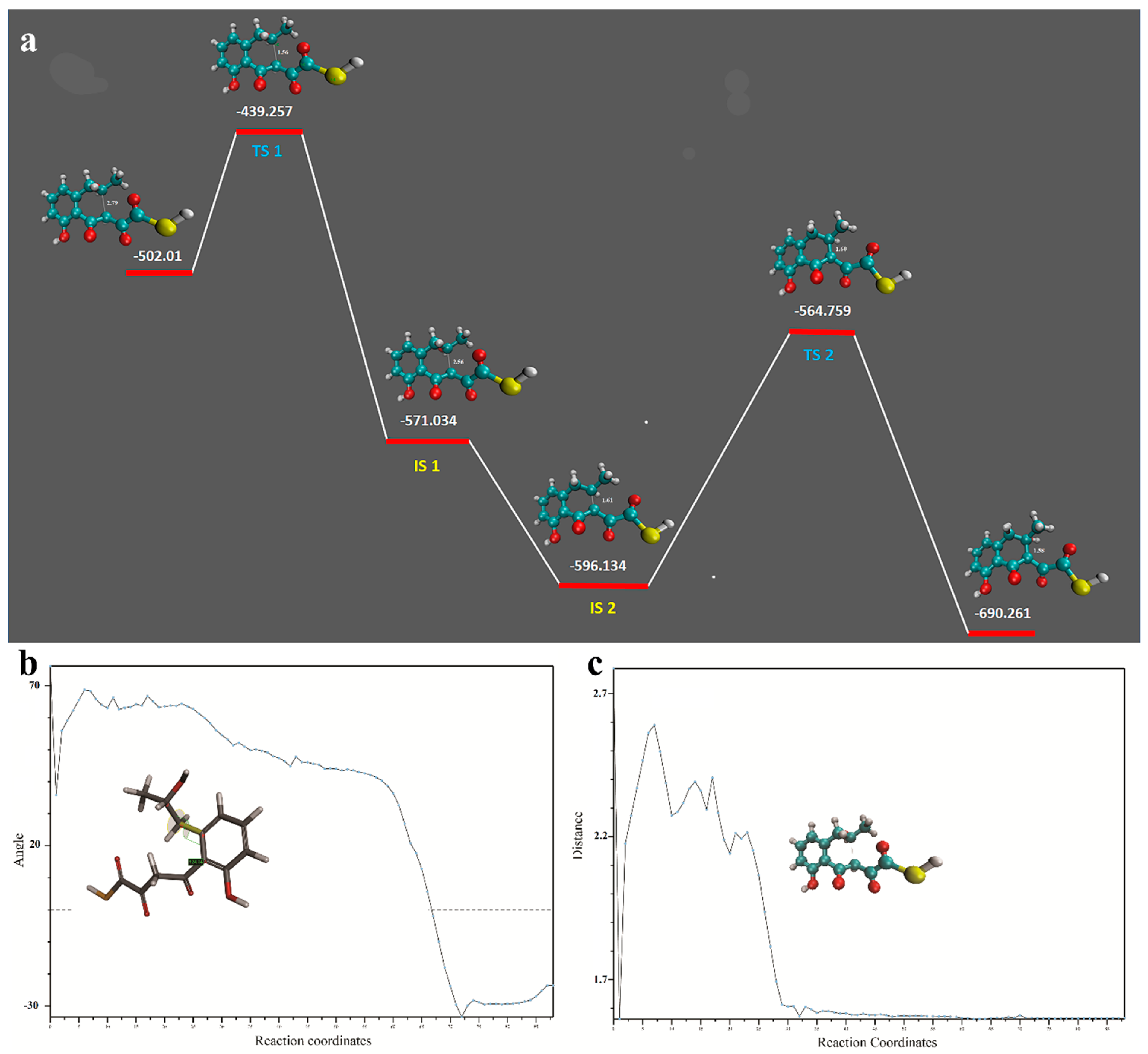 Catalysts 10 00280 g003