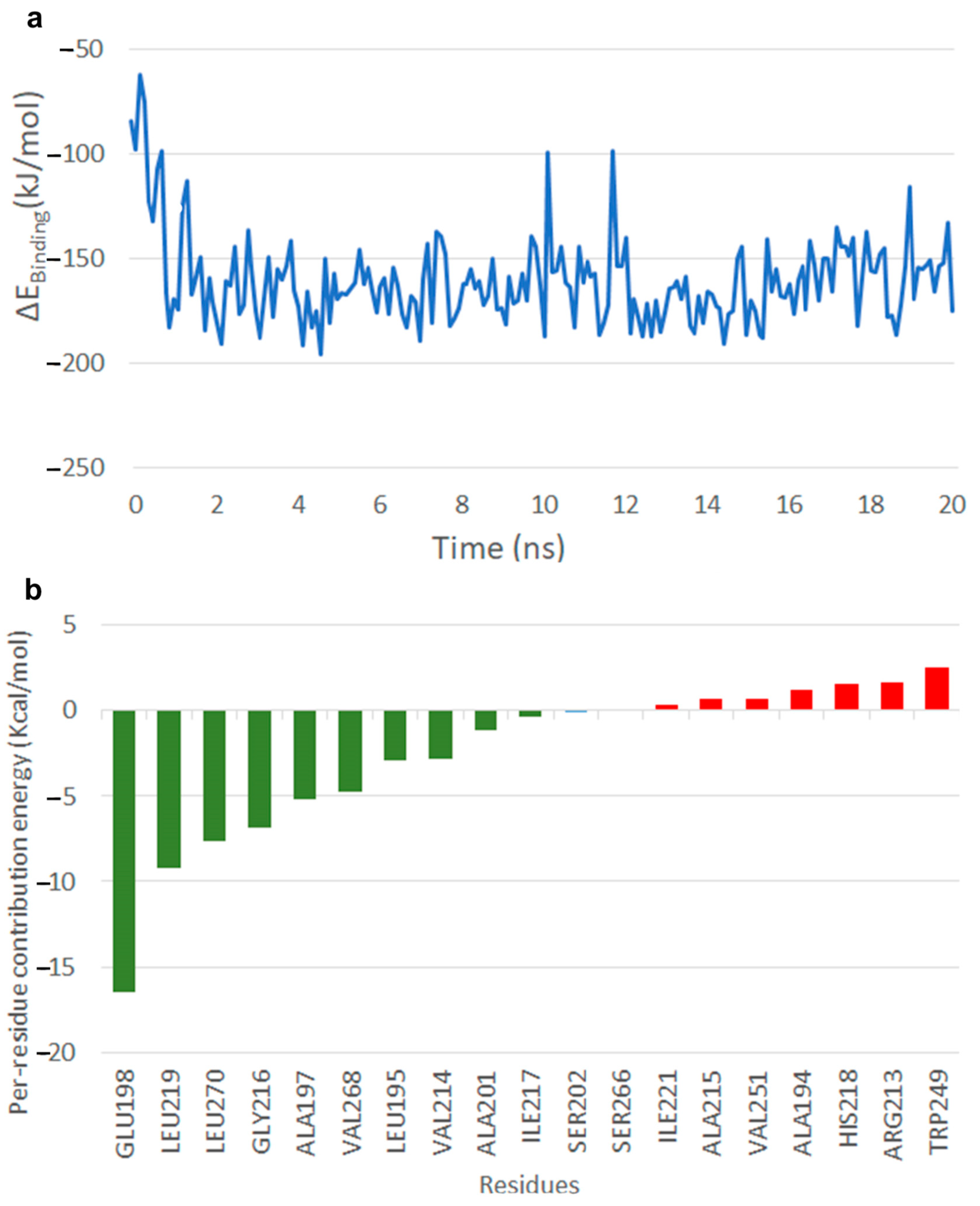 Catalysts 10 00280 g007
