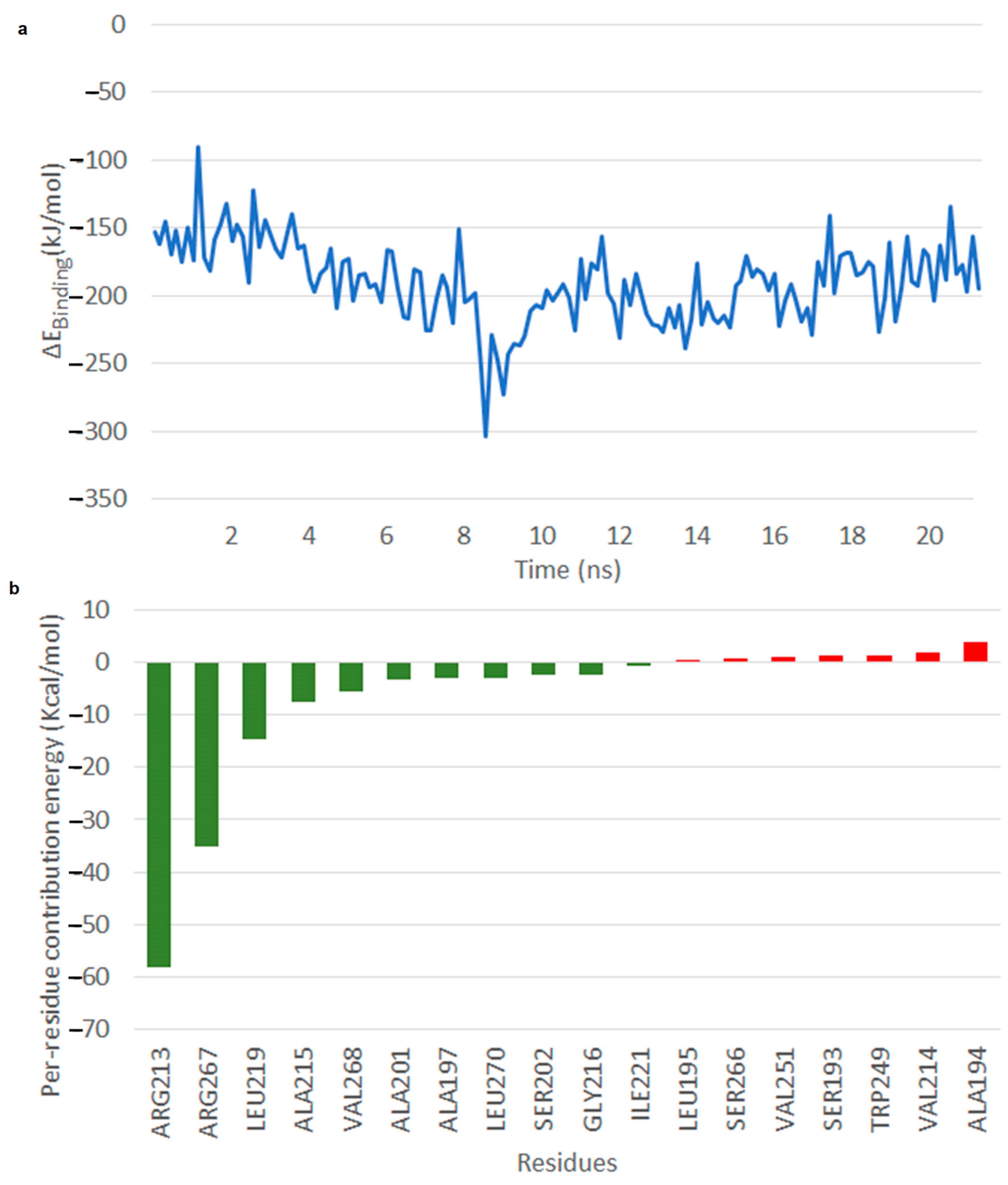 Catalysts 10 00280 g008