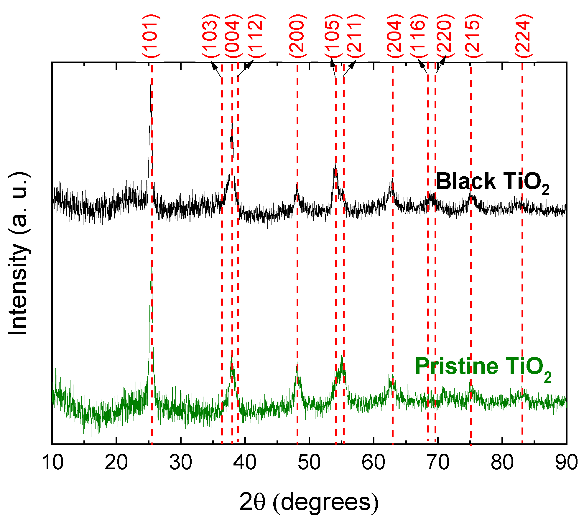 Catalysts 10 00282 g003