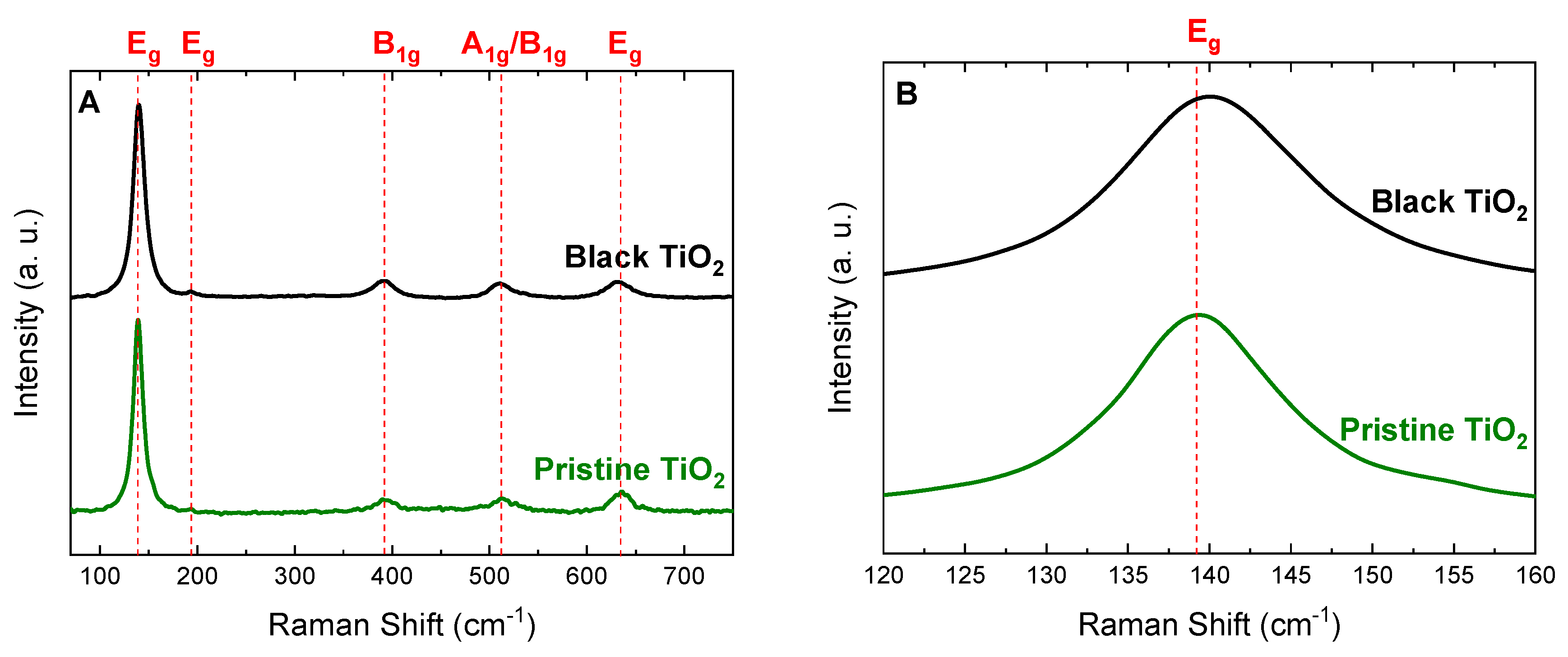 Catalysts 10 00282 g004
