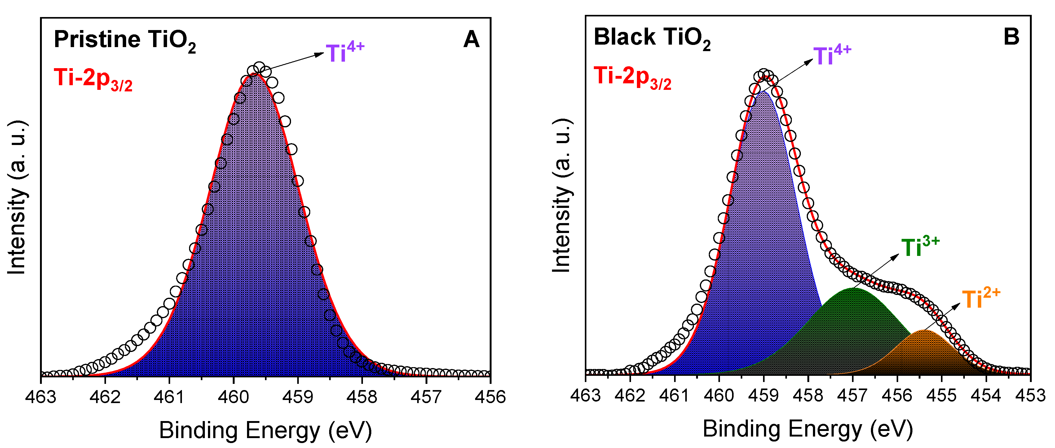Catalysts 10 00282 g005
