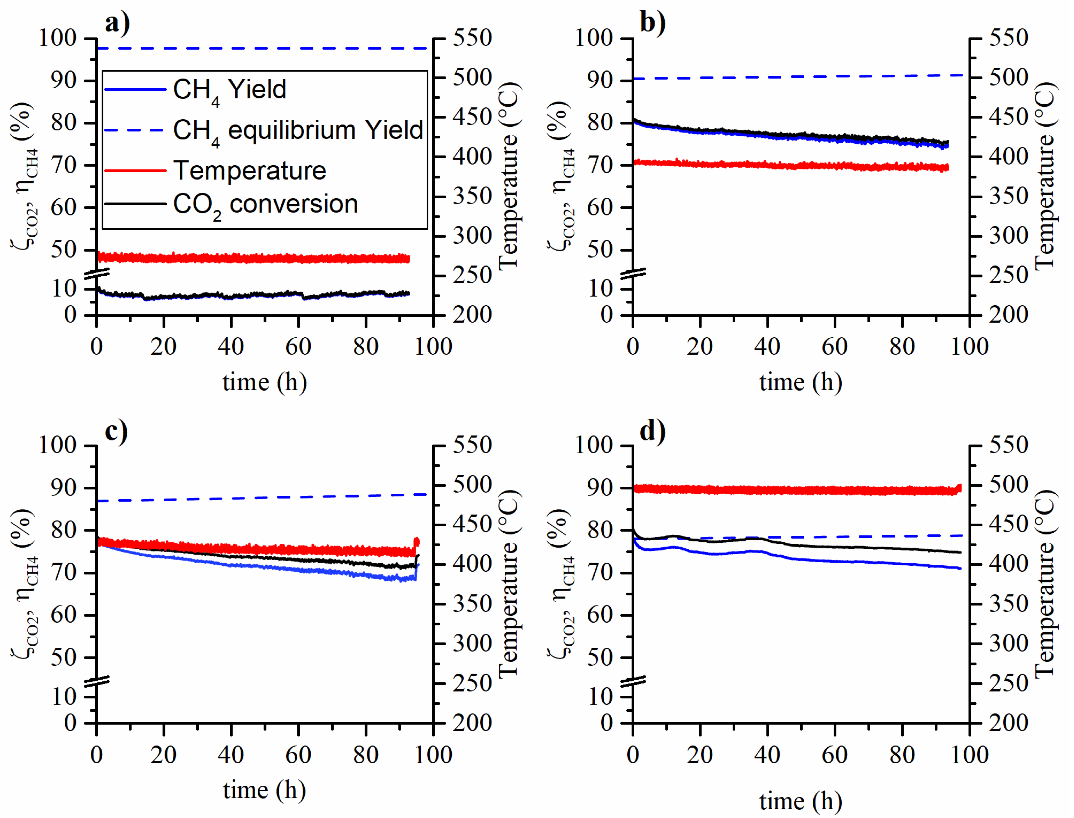 Catalysts 10 00283 g002