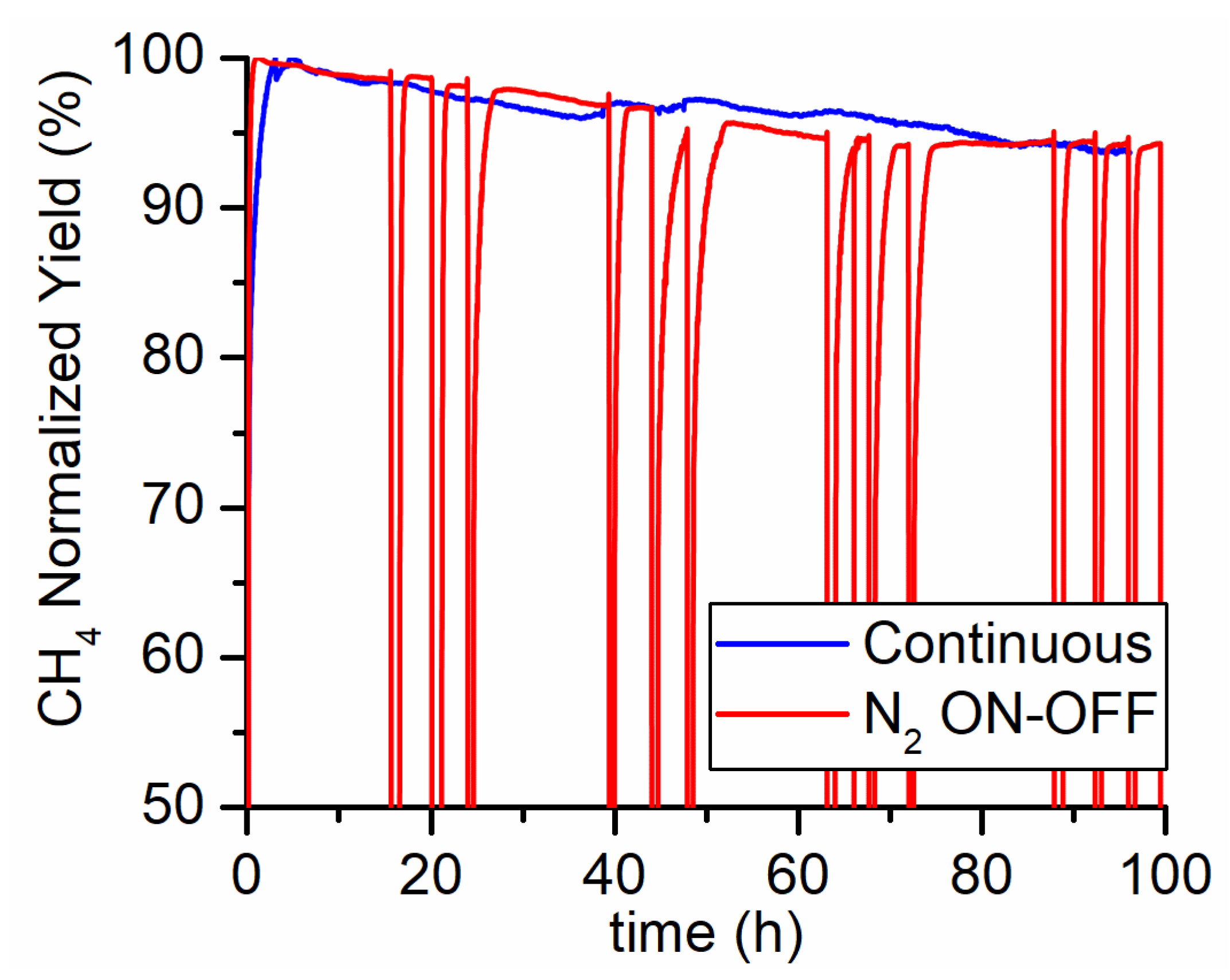 Catalysts 10 00283 g003