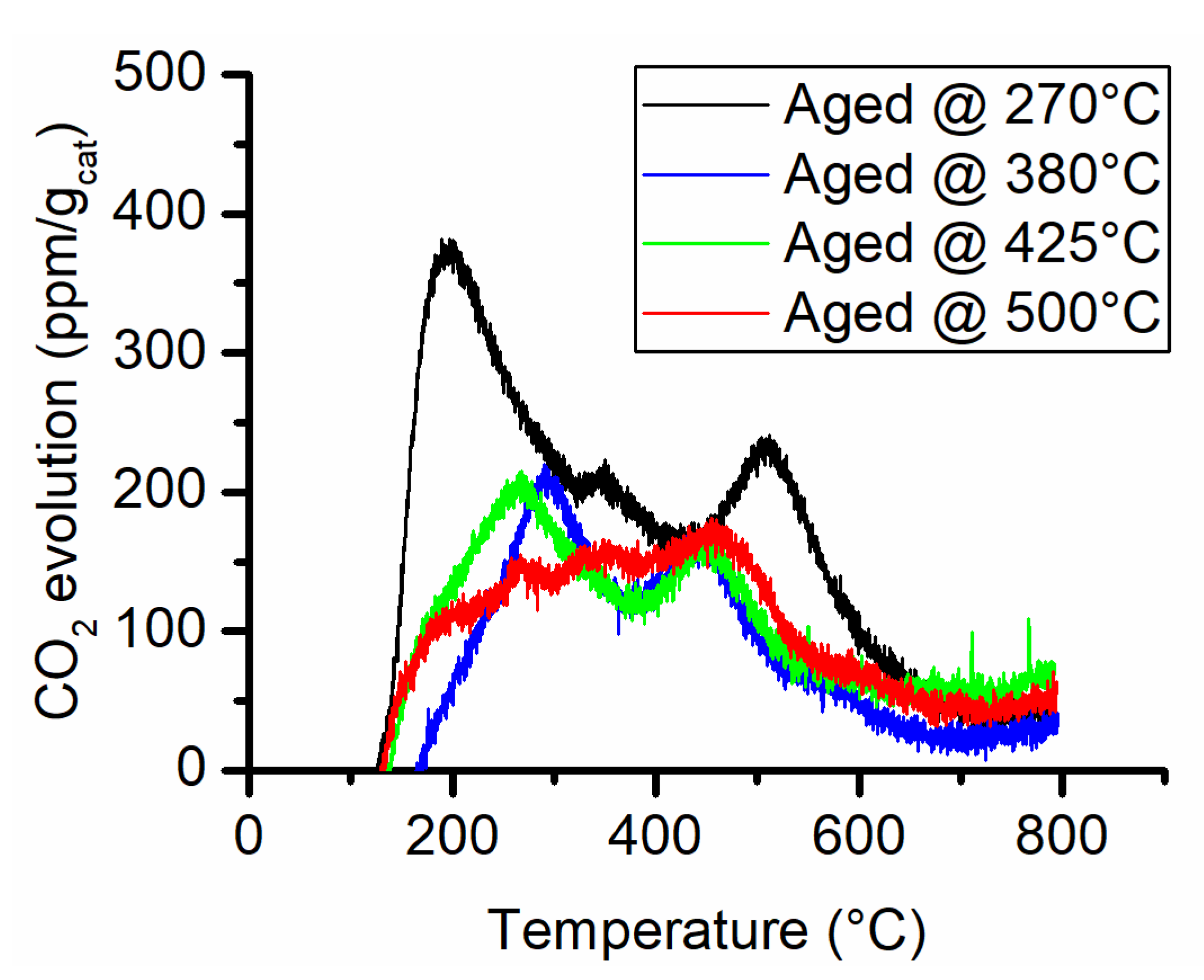 Catalysts 10 00283 g005