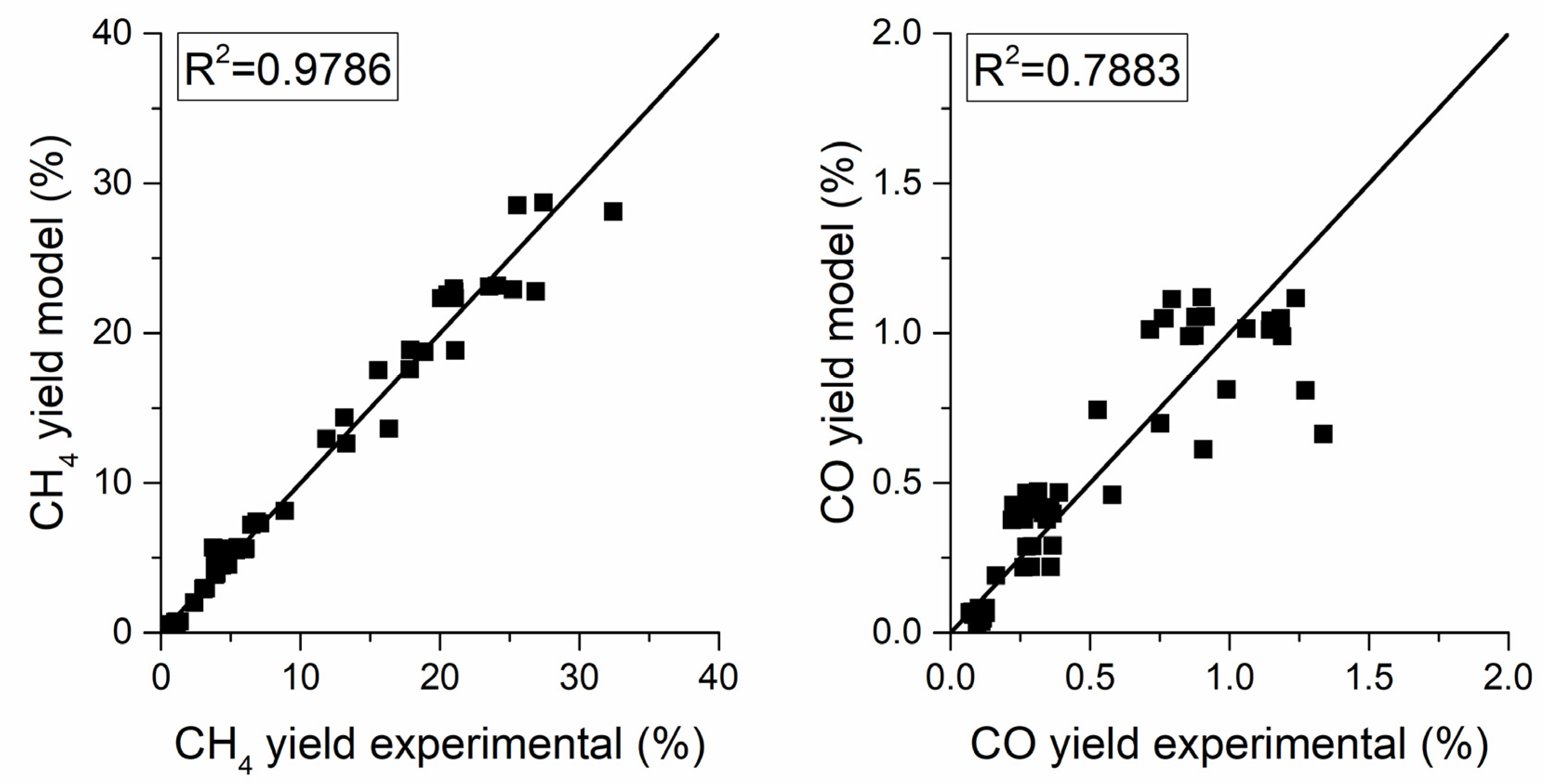 Catalysts 10 00283 g009