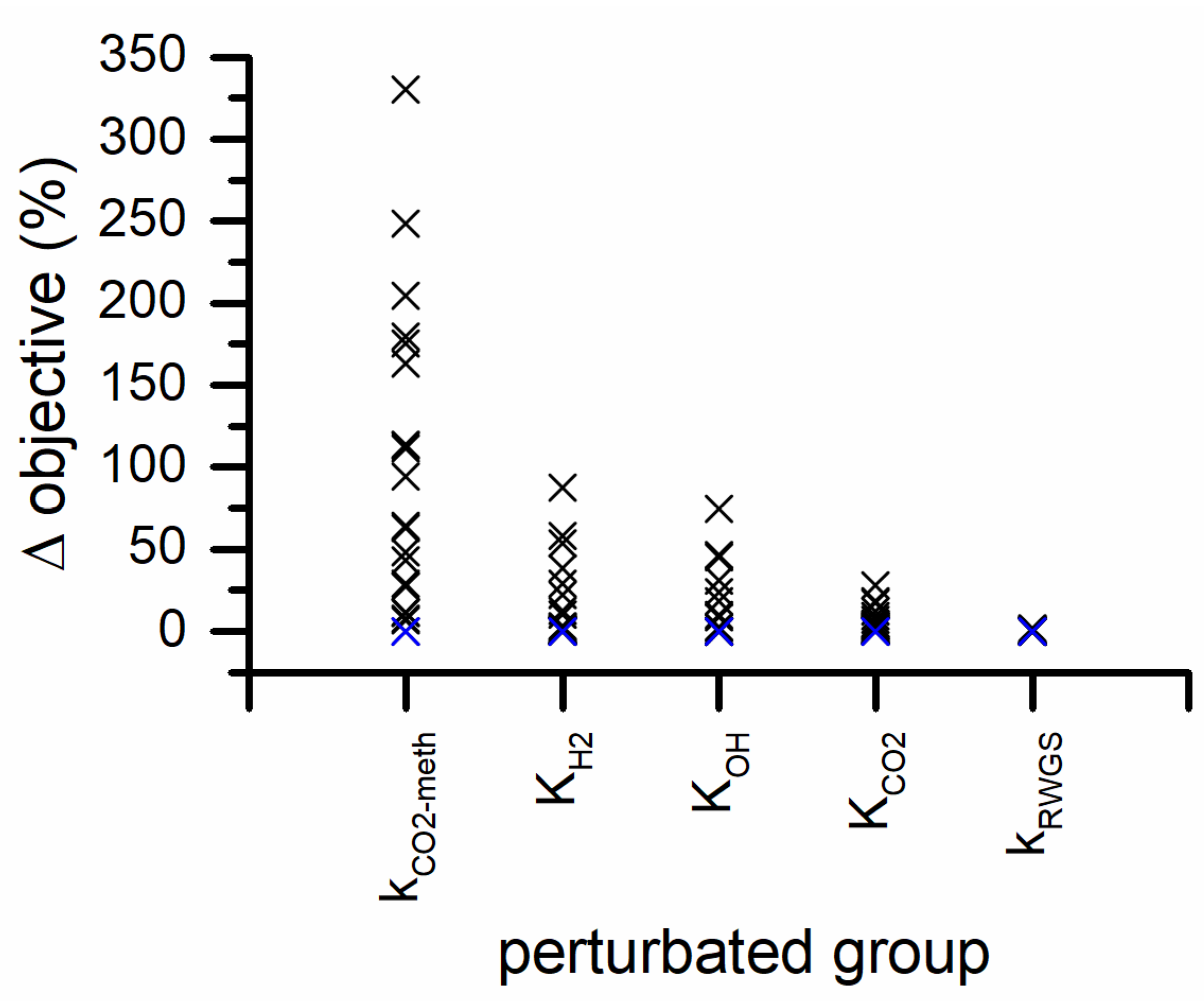 Catalysts 10 00283 g010