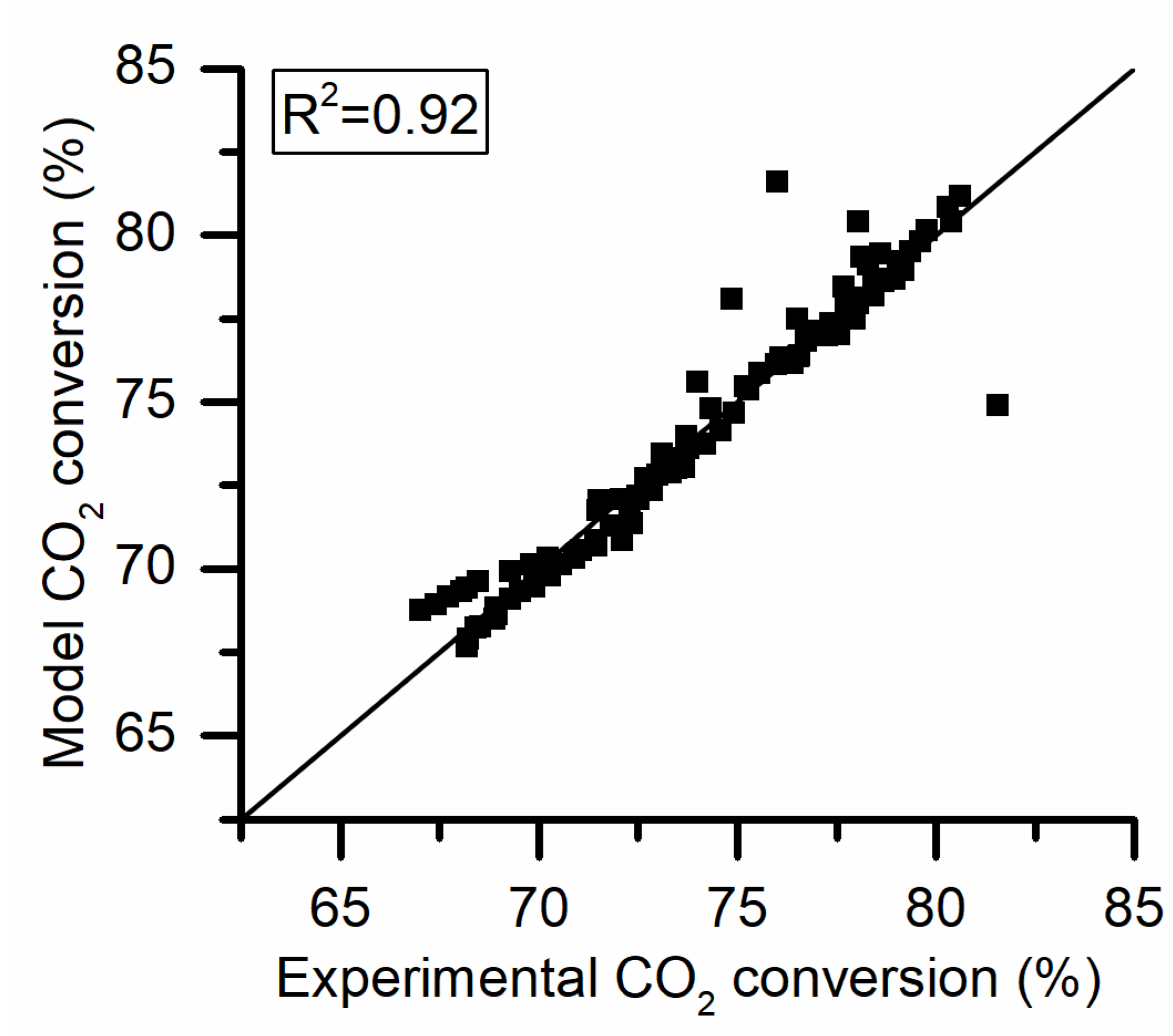 Catalysts 10 00283 g011