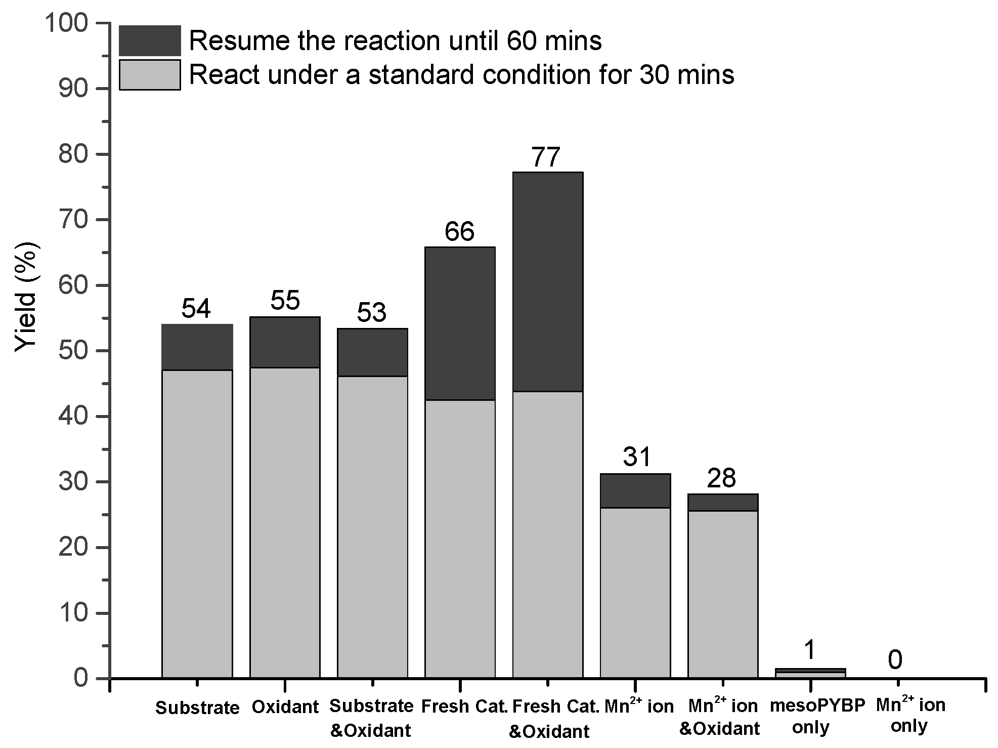Catalysts 10 00285 g003