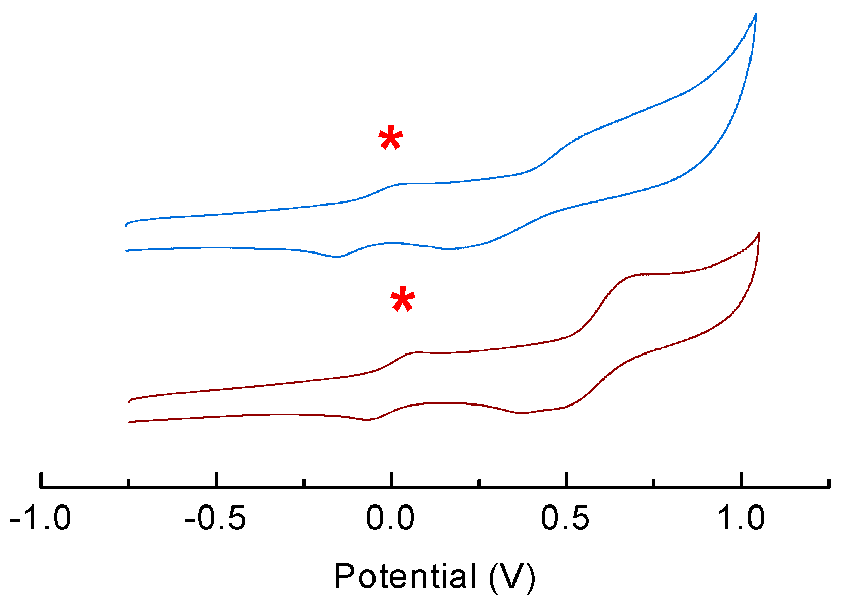 Catalysts 10 00285 g004