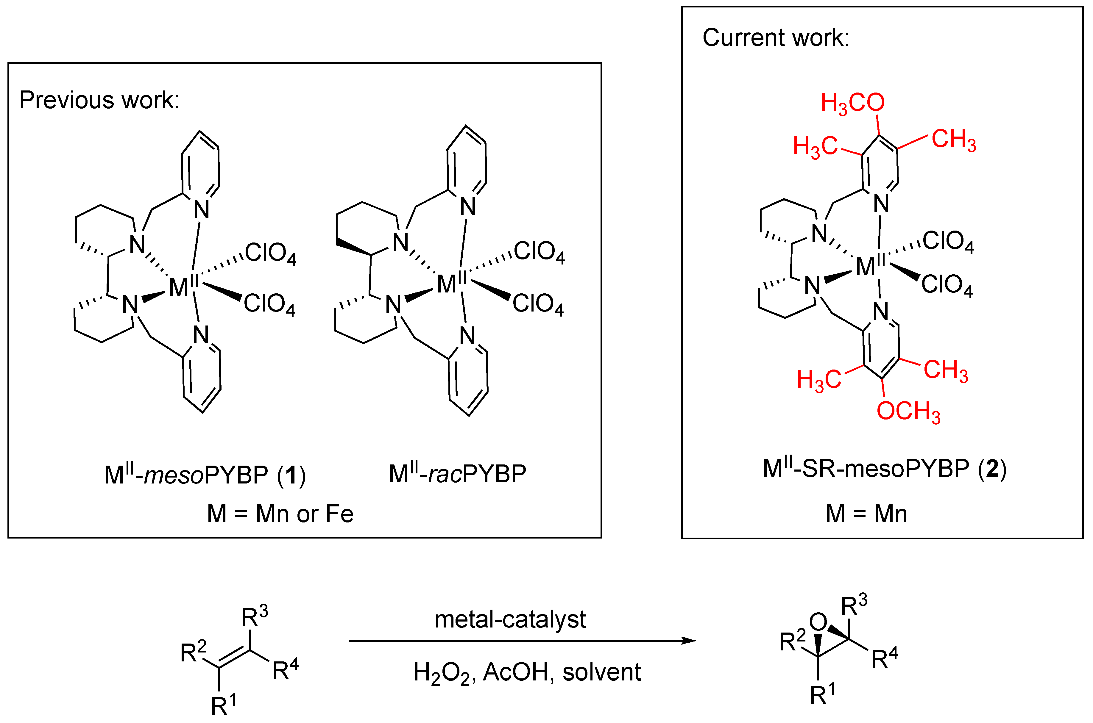 Catalysts 10 00285 sch001