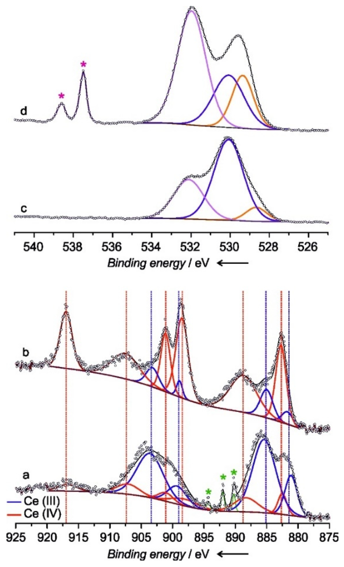 Catalysts 10 00286 g001 Catalysts 10 00286 g001