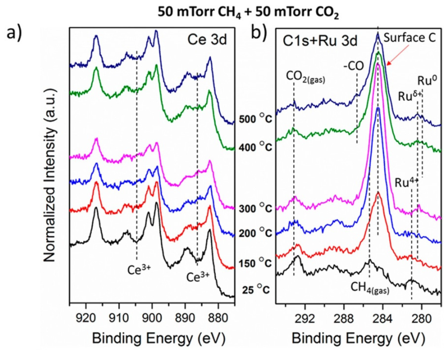 Catalysts 10 00286 g004 Catalysts 10 00286 g004