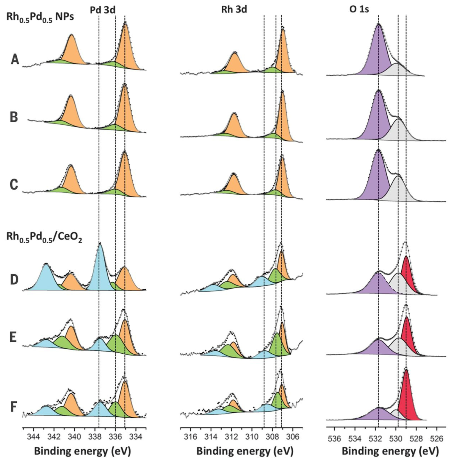 Catalysts 10 00286 g005 Catalysts 10 00286 g005