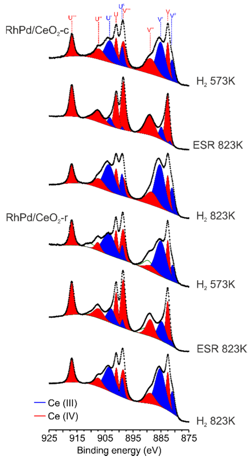 Catalysts 10 00286 g006 Catalysts 10 00286 g006