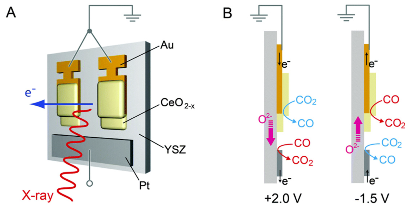 Catalysts 10 00286 g008 Catalysts 10 00286 g008