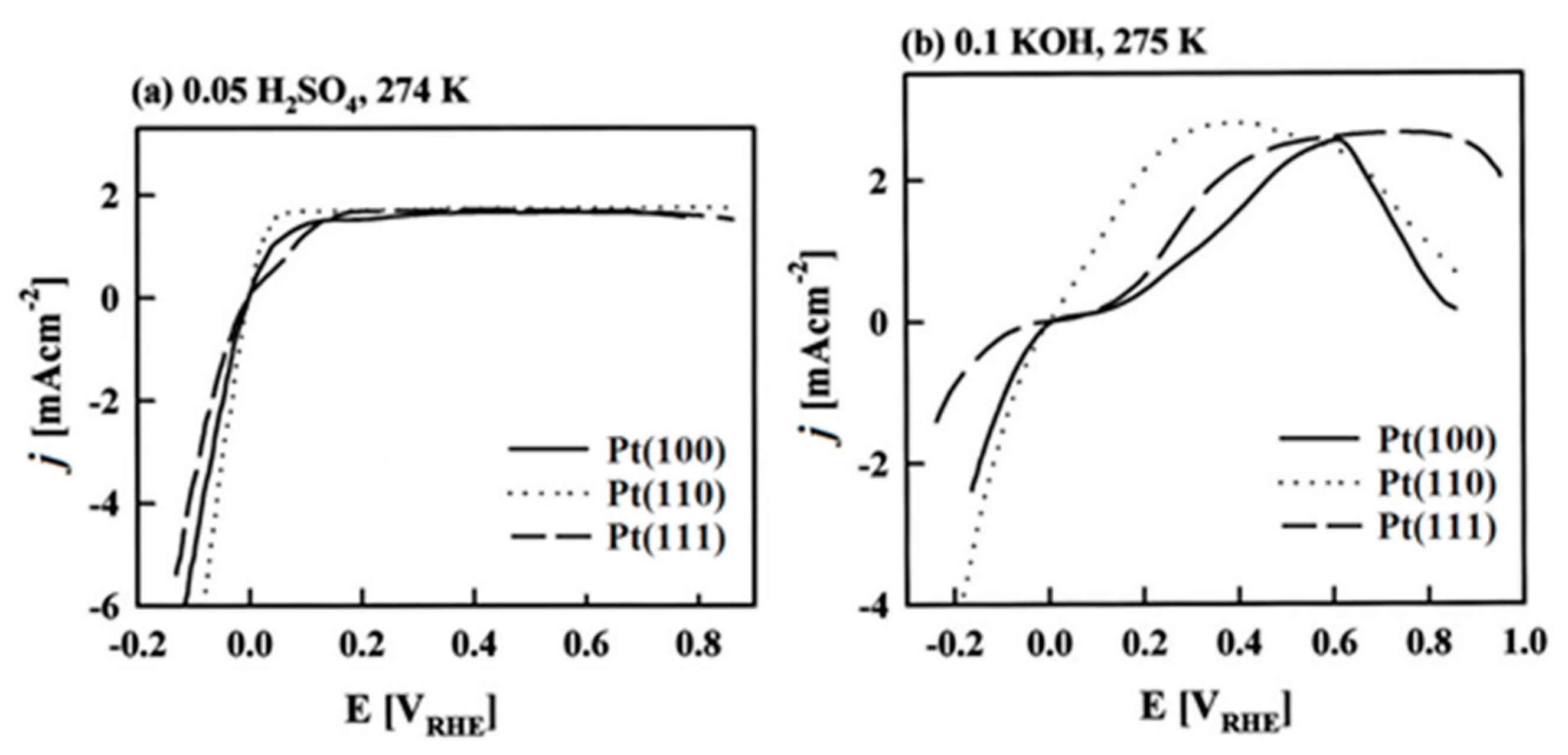 Catalysts 10 00290 g002