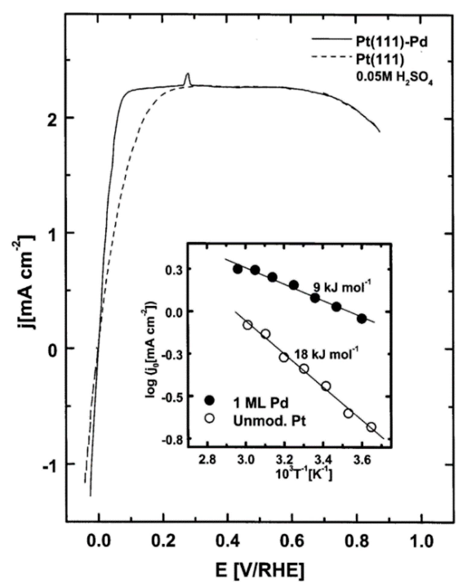 Catalysts 10 00290 g003