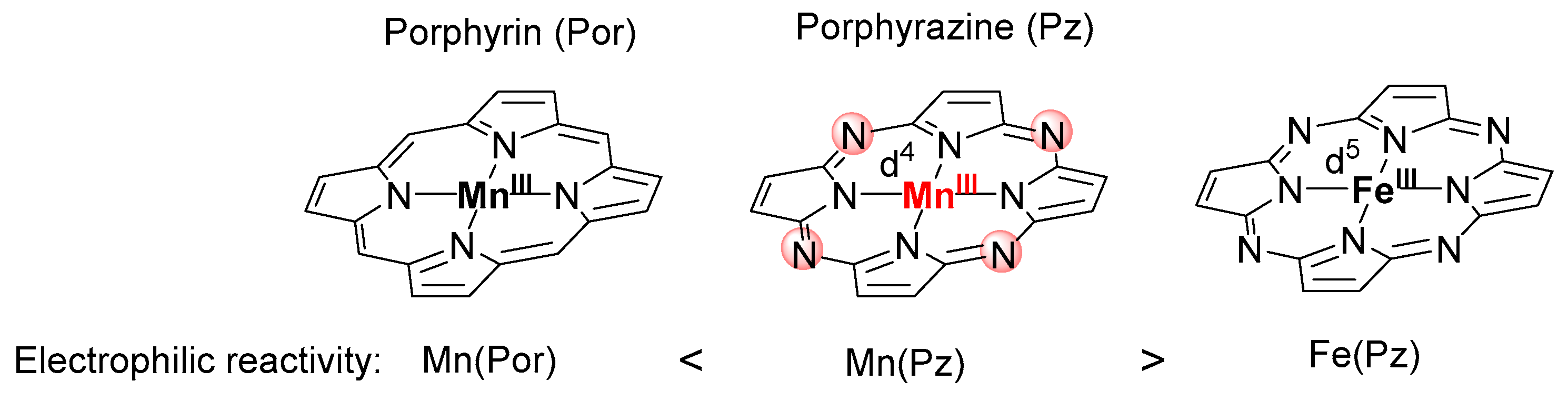 Catalysts 10 00292 g002