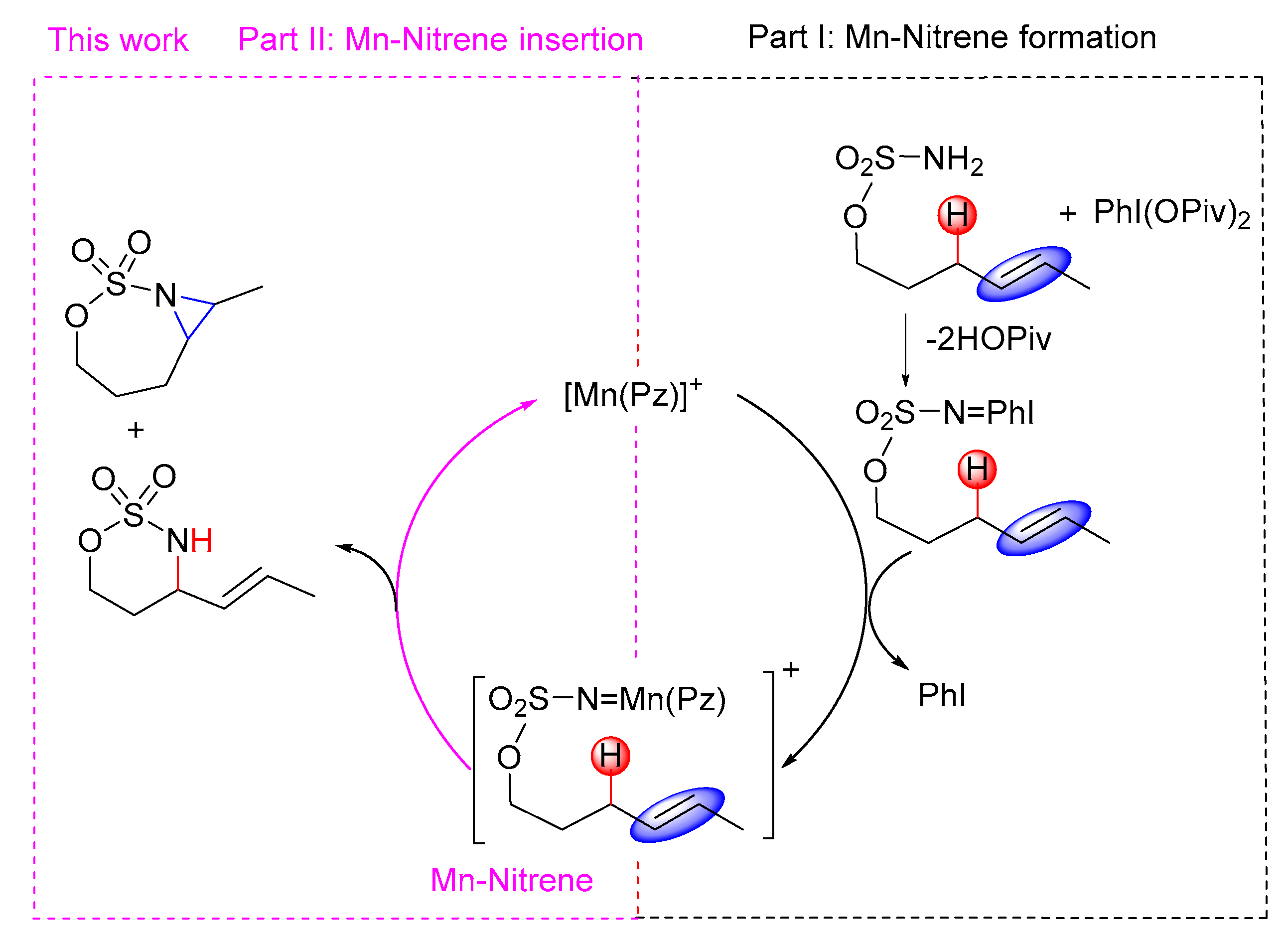 Catalysts 10 00292 sch002