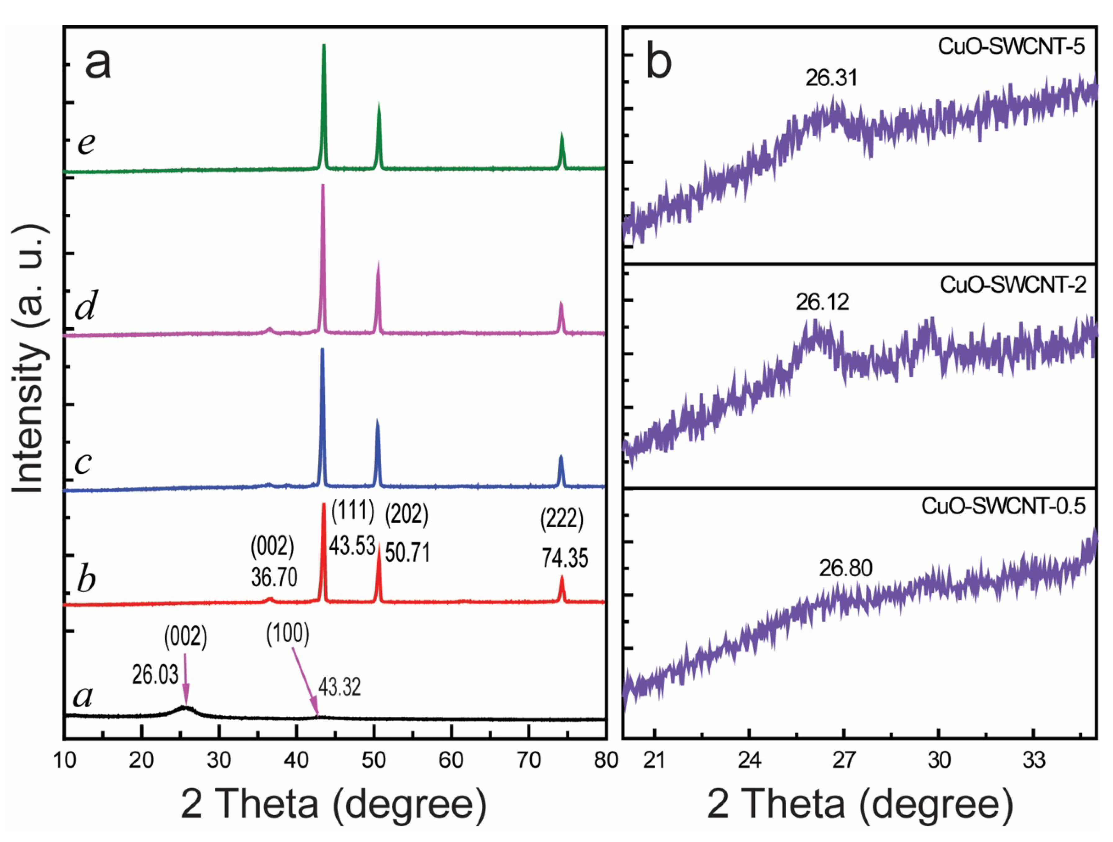 Catalysts 10 00297 g003
