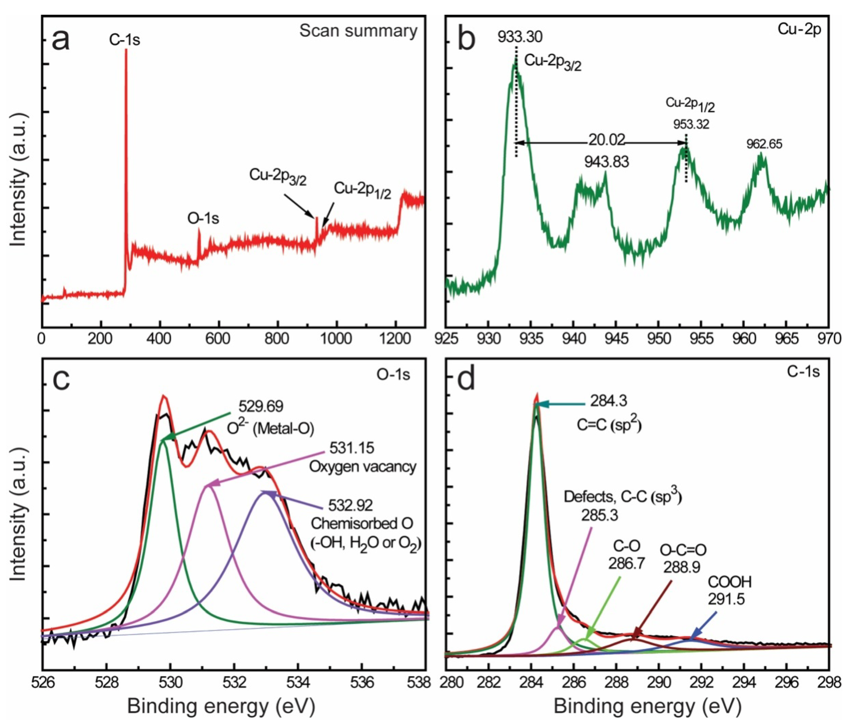 Catalysts 10 00297 g004