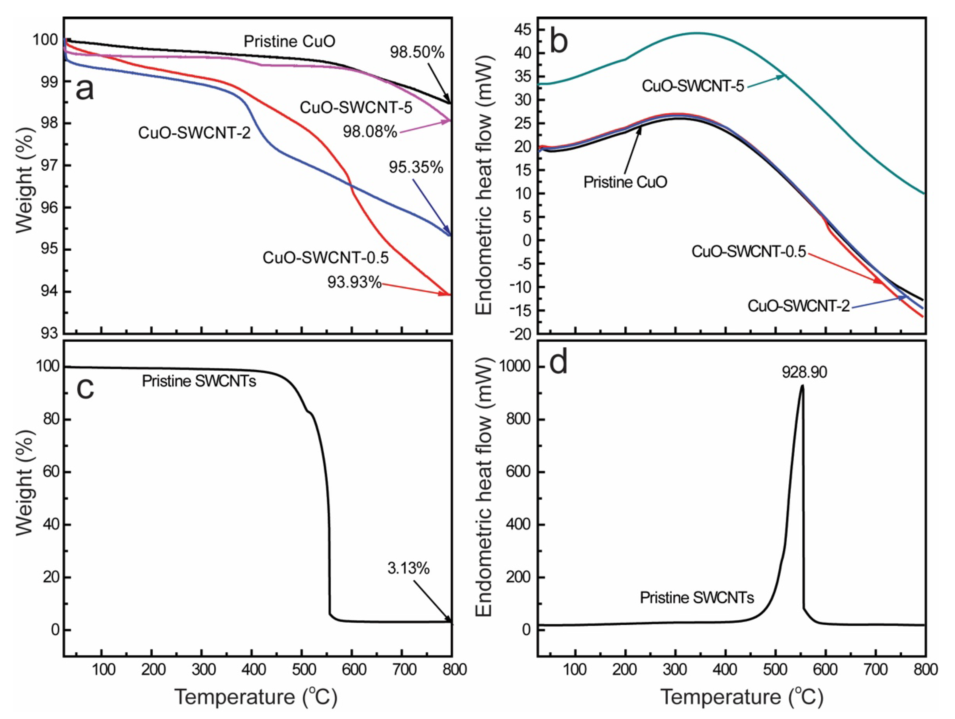 Catalysts 10 00297 g005