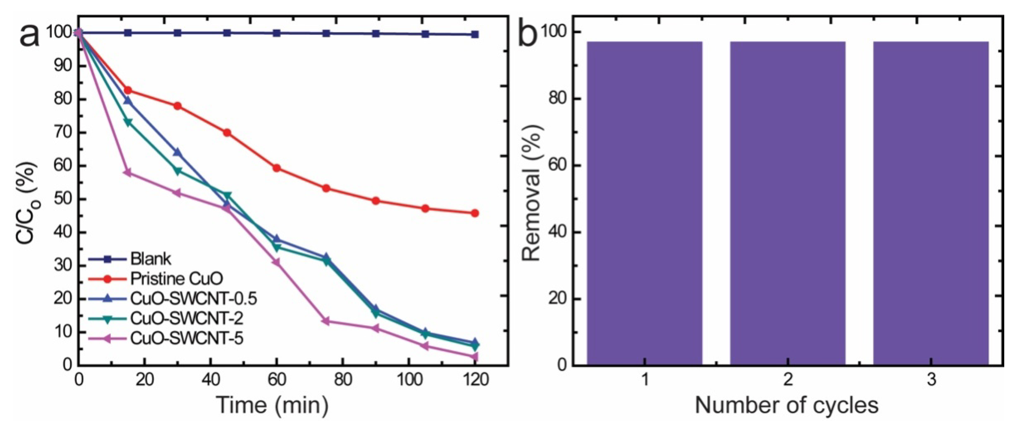 Catalysts 10 00297 g007
