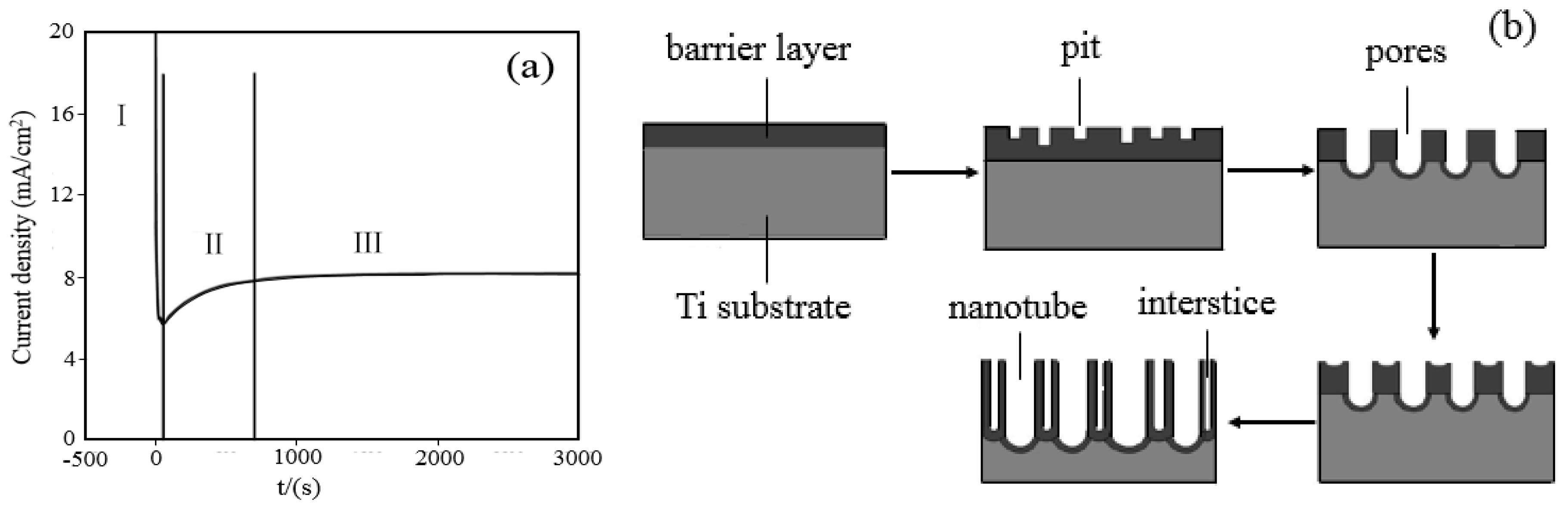 Catalysts 10 00298 g001 Catalysts 10 00298 g001