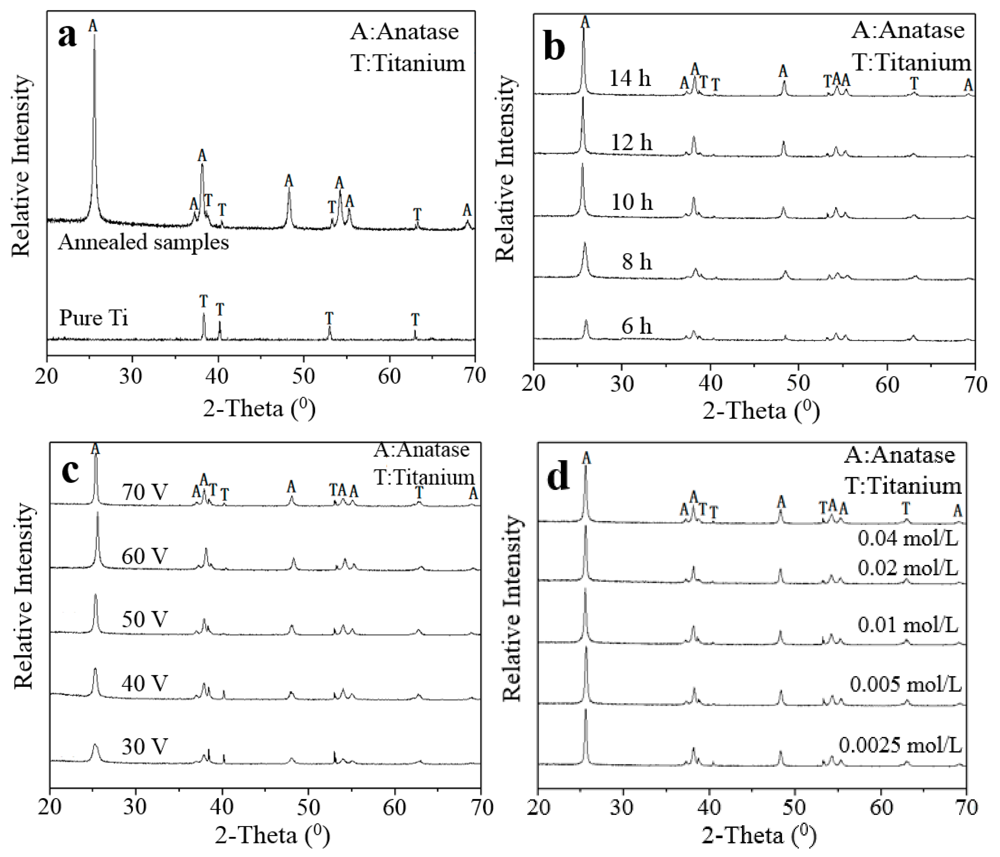 Catalysts 10 00298 g002 Catalysts 10 00298 g002