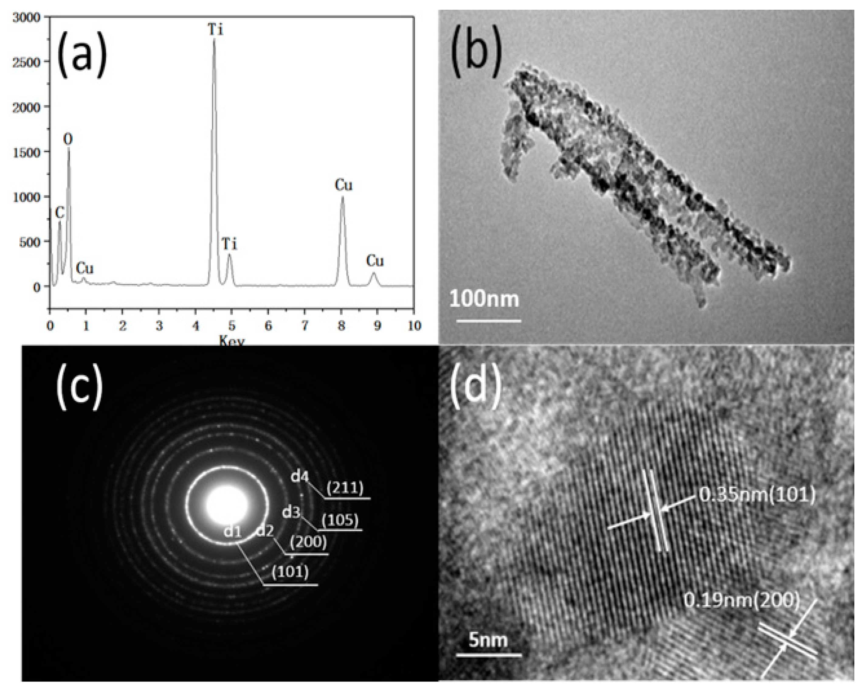 Catalysts 10 00298 g007 Catalysts 10 00298 g007