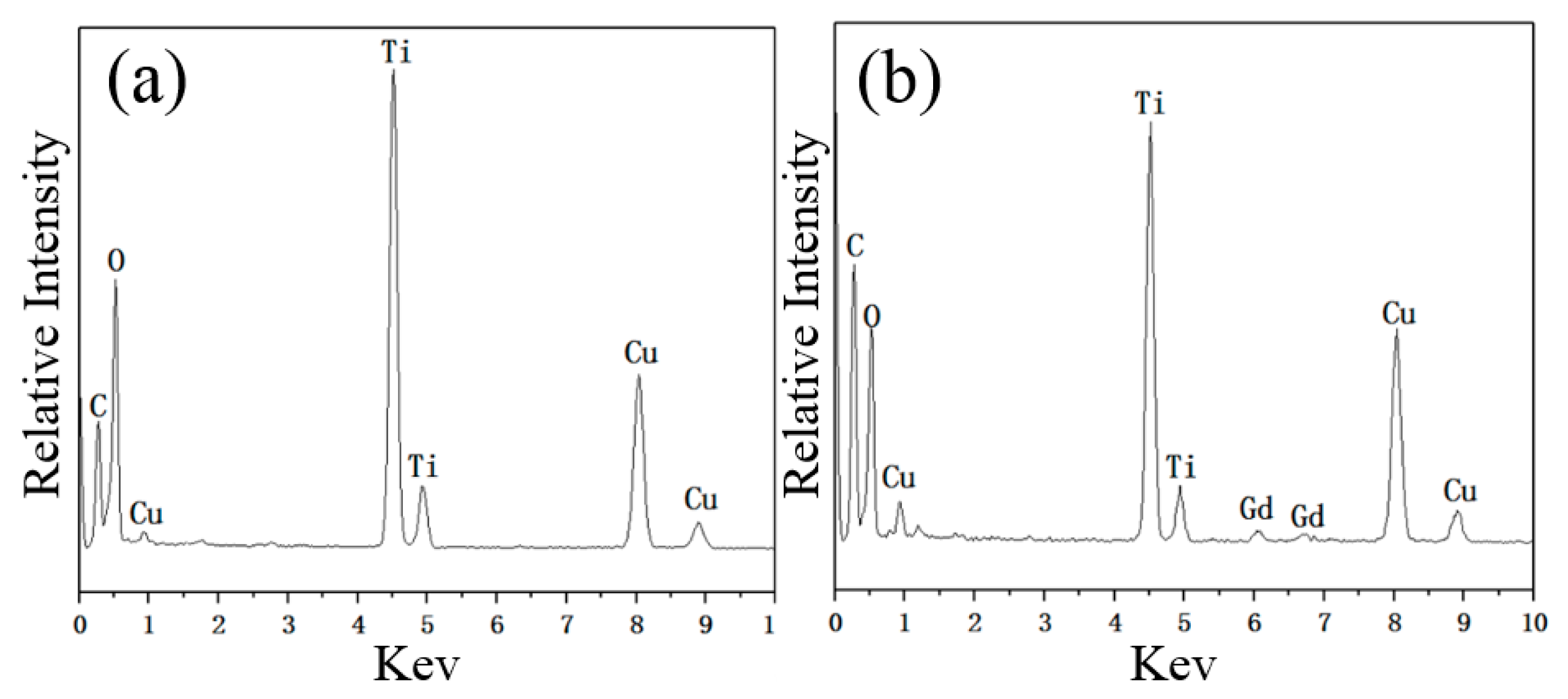 Catalysts 10 00298 g009 Catalysts 10 00298 g009