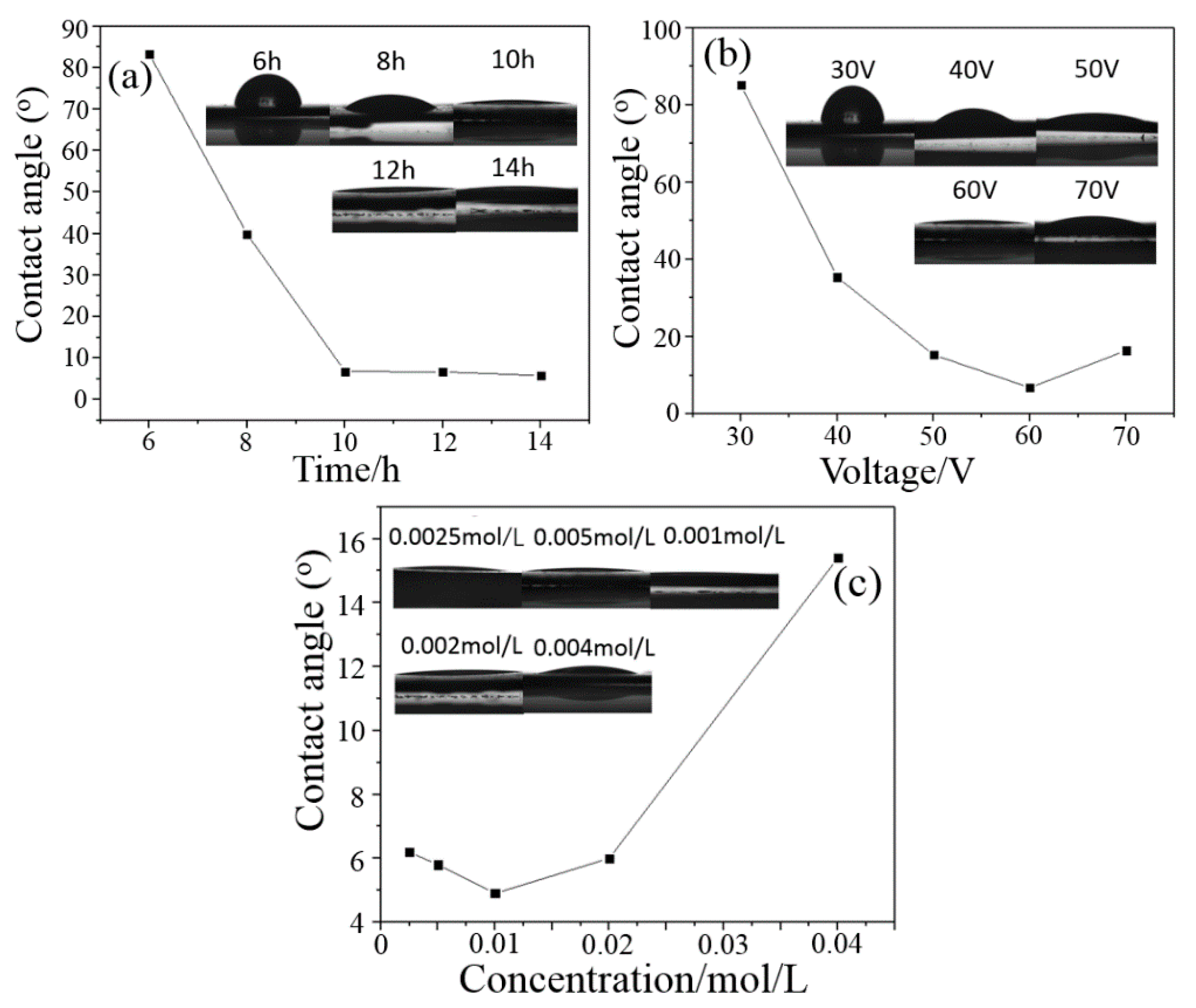 Catalysts 10 00298 g012 Catalysts 10 00298 g012