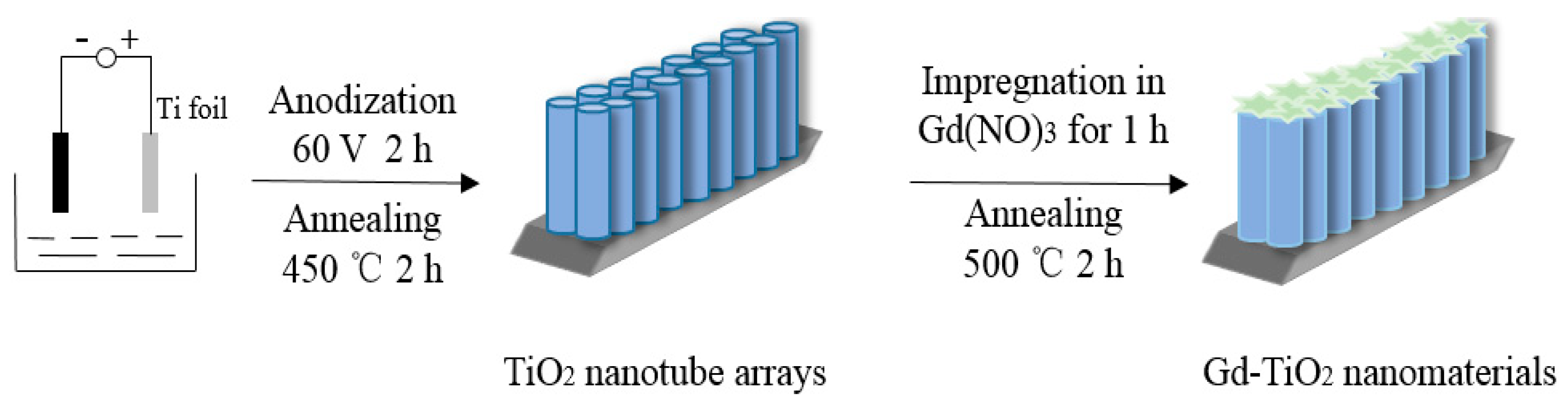 Catalysts 10 00298 sch001 Catalysts 10 00298 sch001
