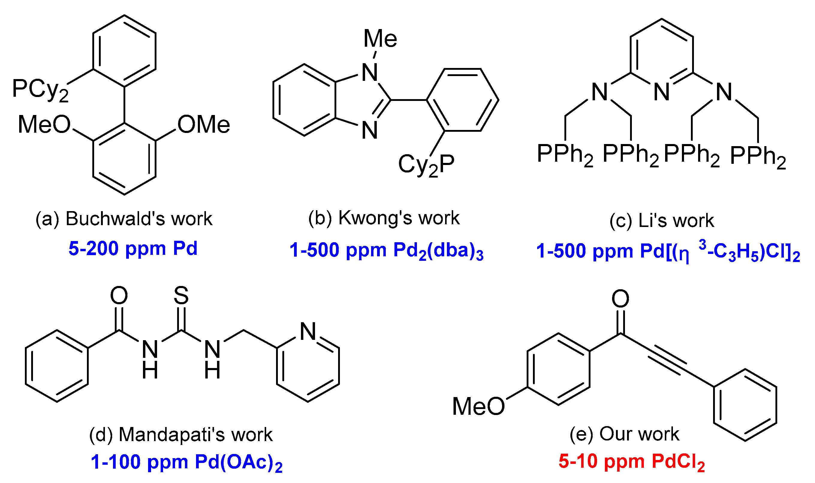 Catalysts 10 00302 sch001