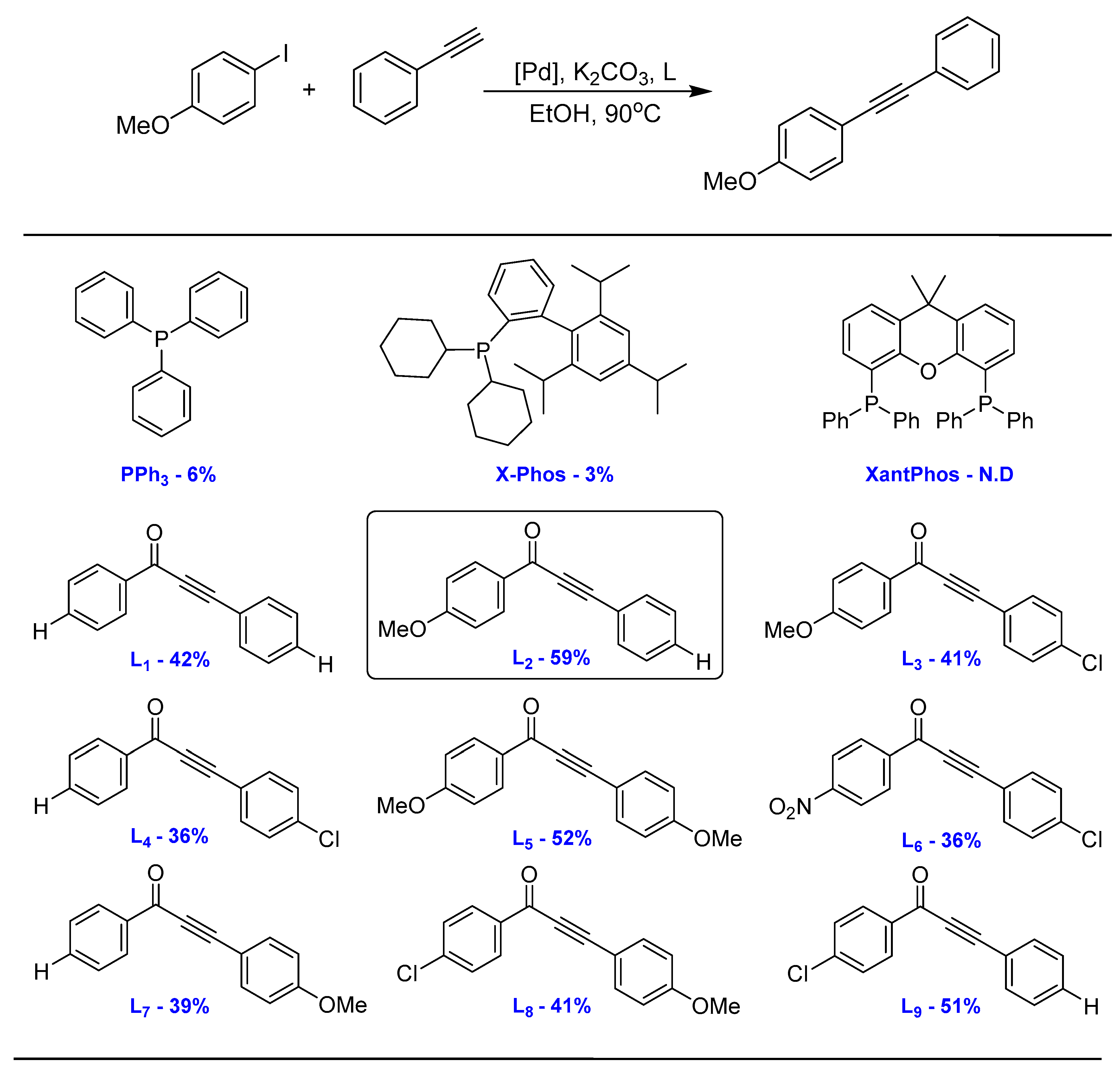 Catalysts 10 00302 sch002