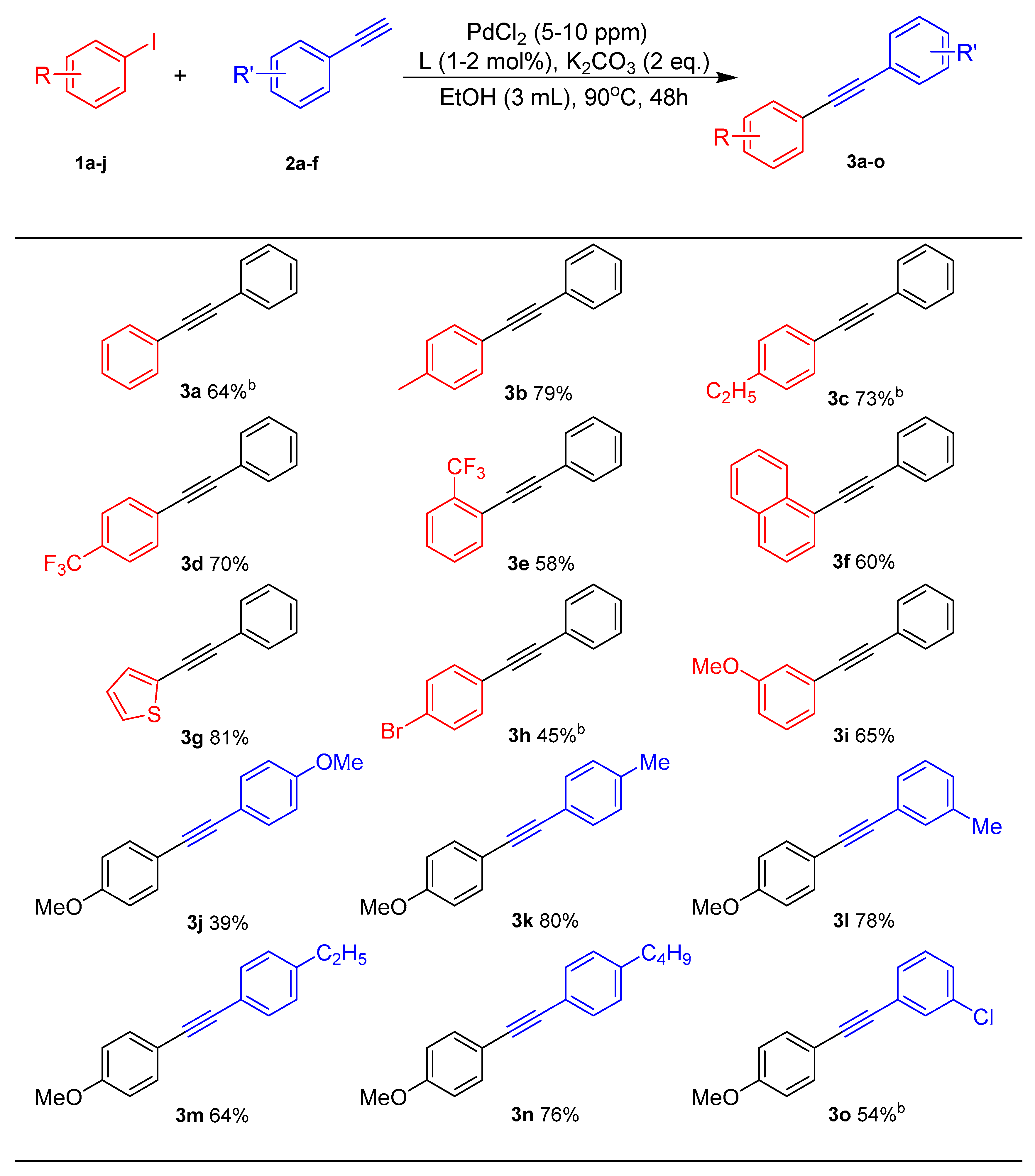 Catalysts 10 00302 sch003