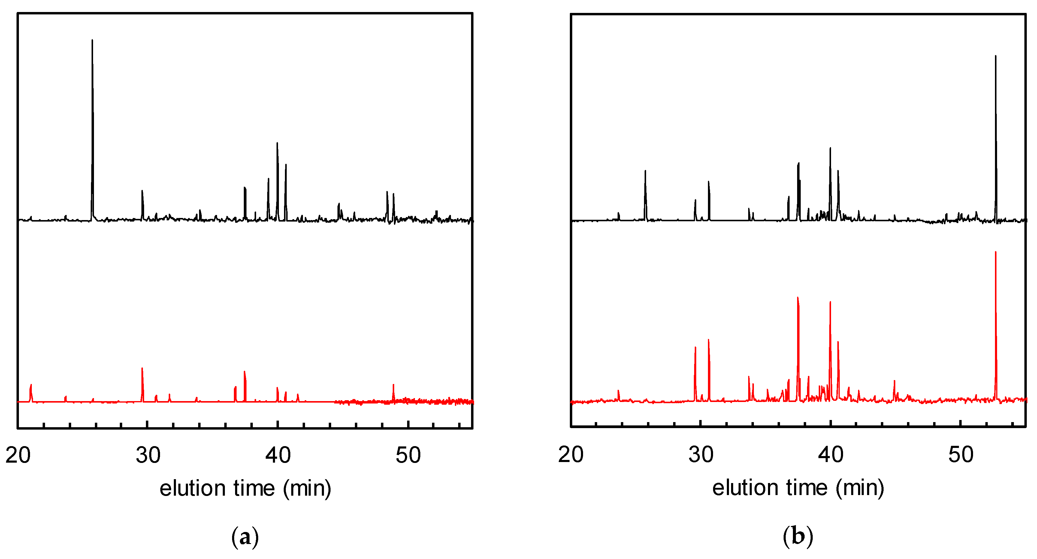 Catalysts 10 00304 g002